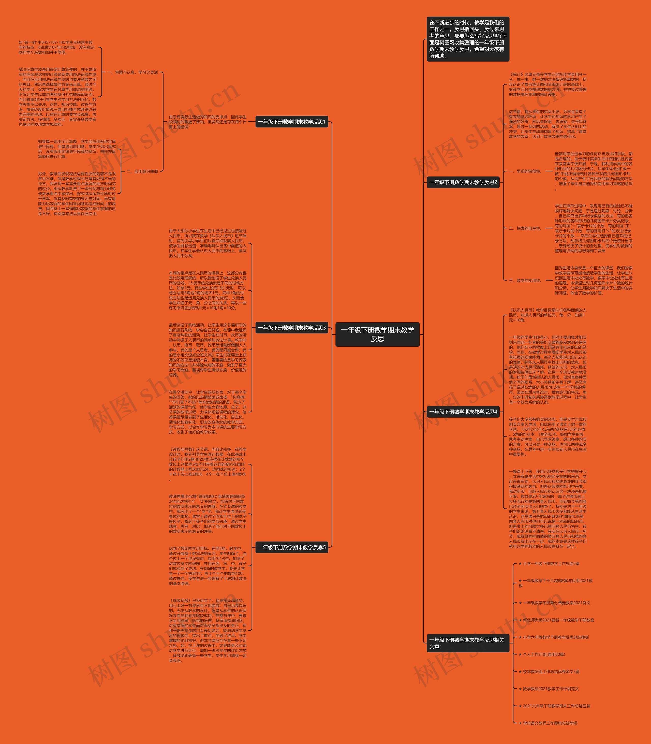 一年级下册数学期末教学反思思维导图