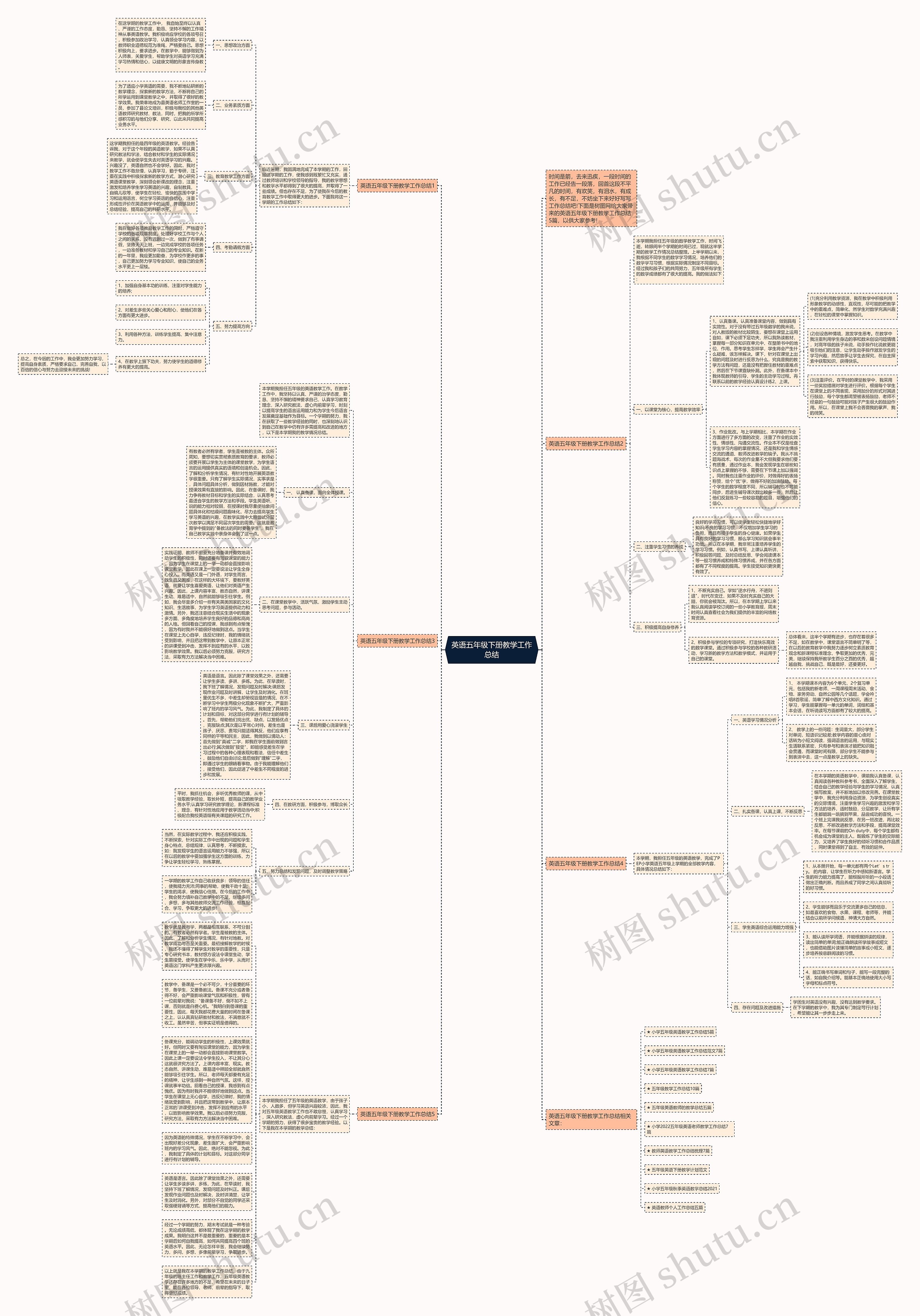 英语五年级下册教学工作总结思维导图高清图 英语五年级下册教学工作总结思维导图