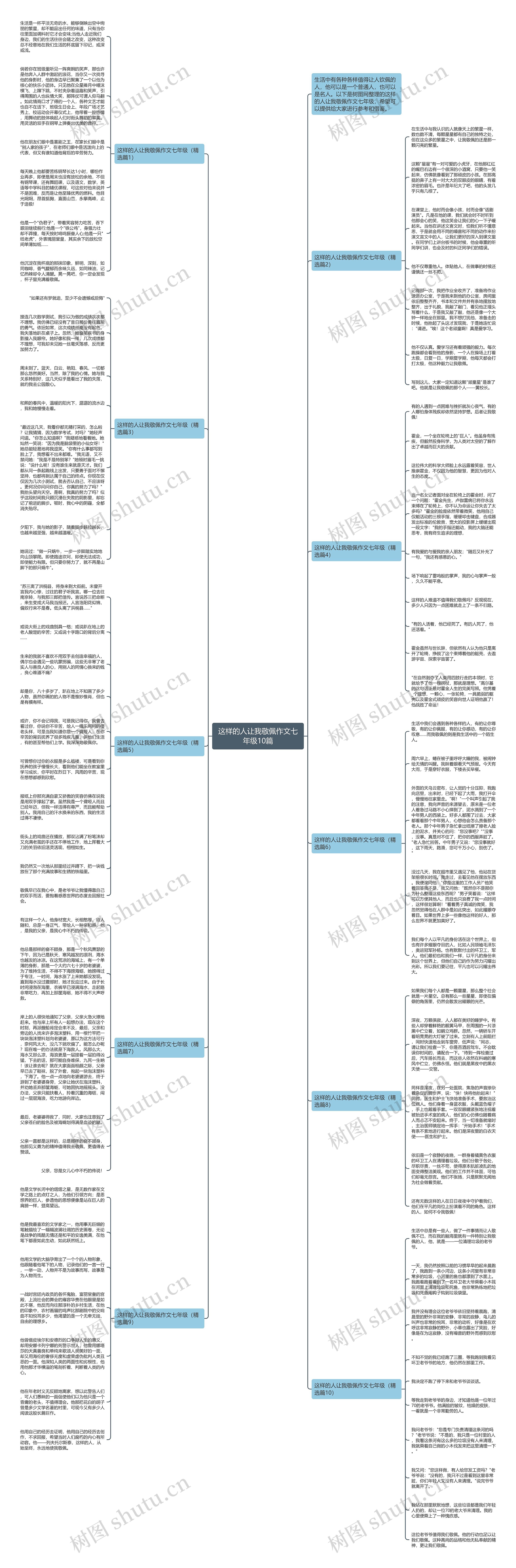 这样的人让我敬佩作文七年级10篇思维导图