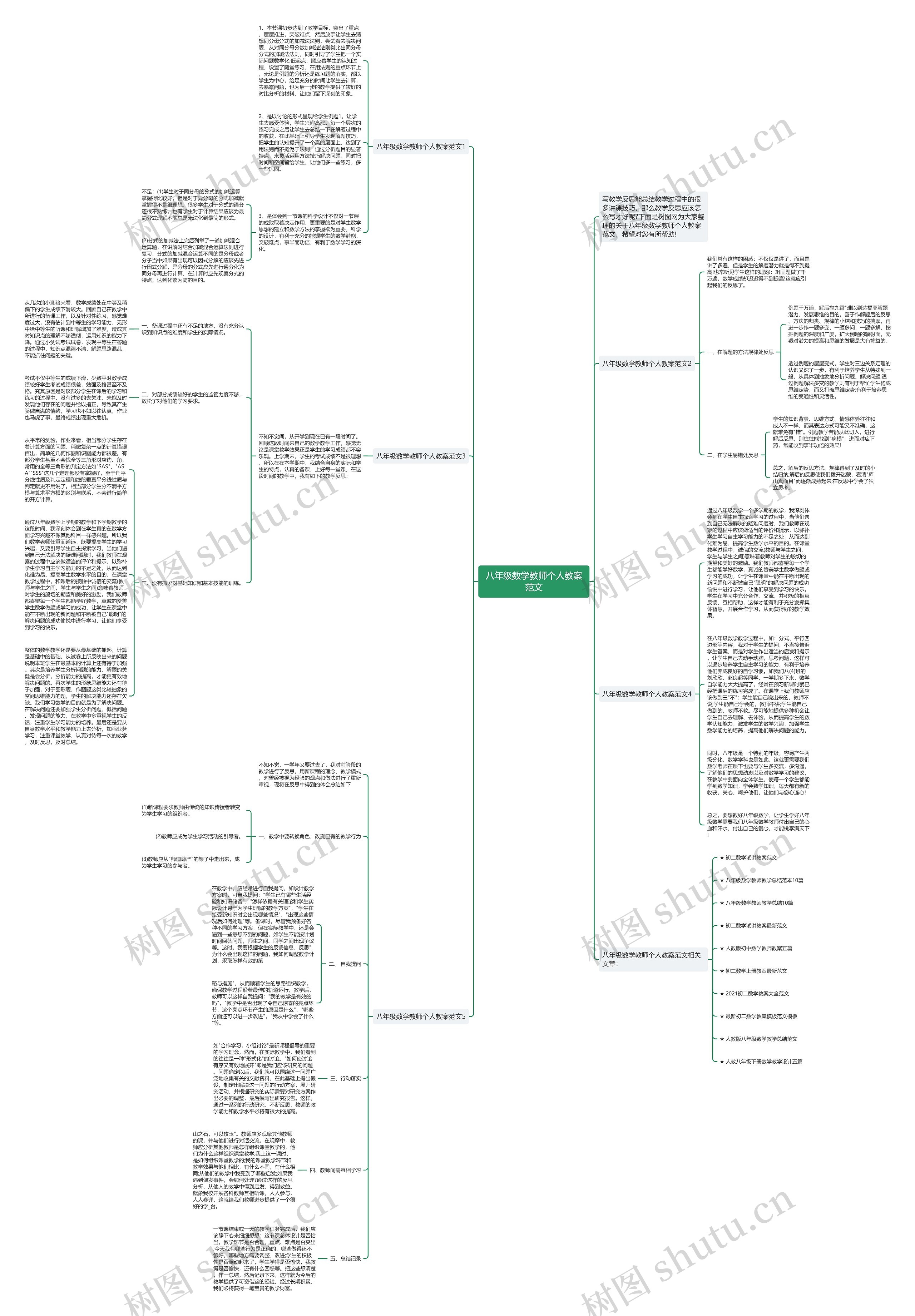 八年级数学教师个人教案范文思维导图