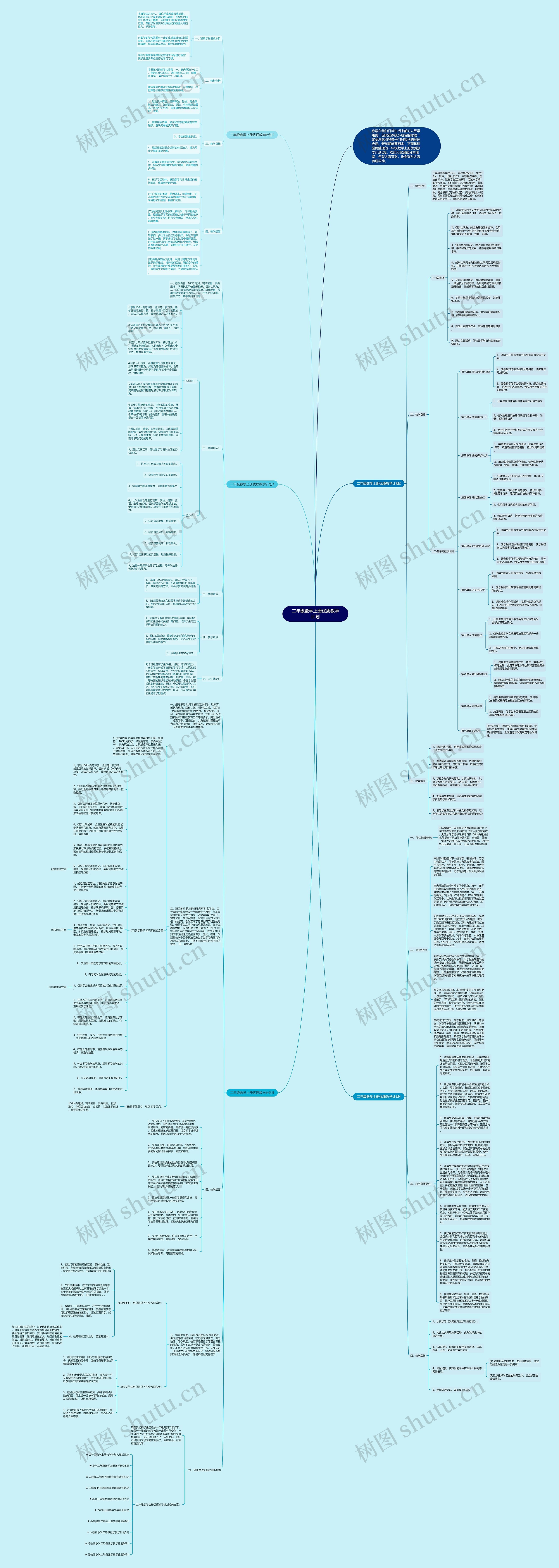 二年级数学上册优质教学计划思维导图