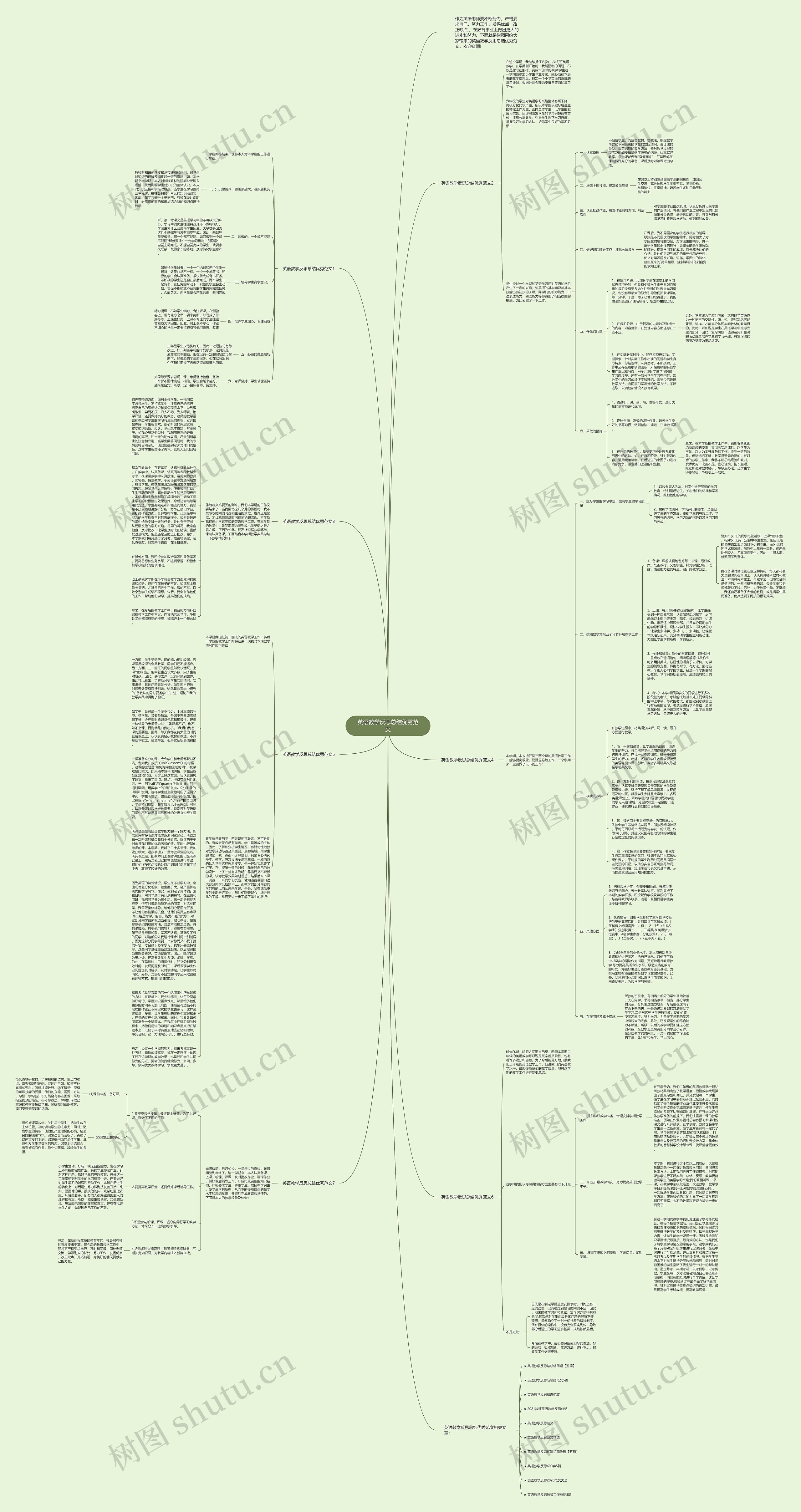 英语教学反思总结优秀范文思维导图
