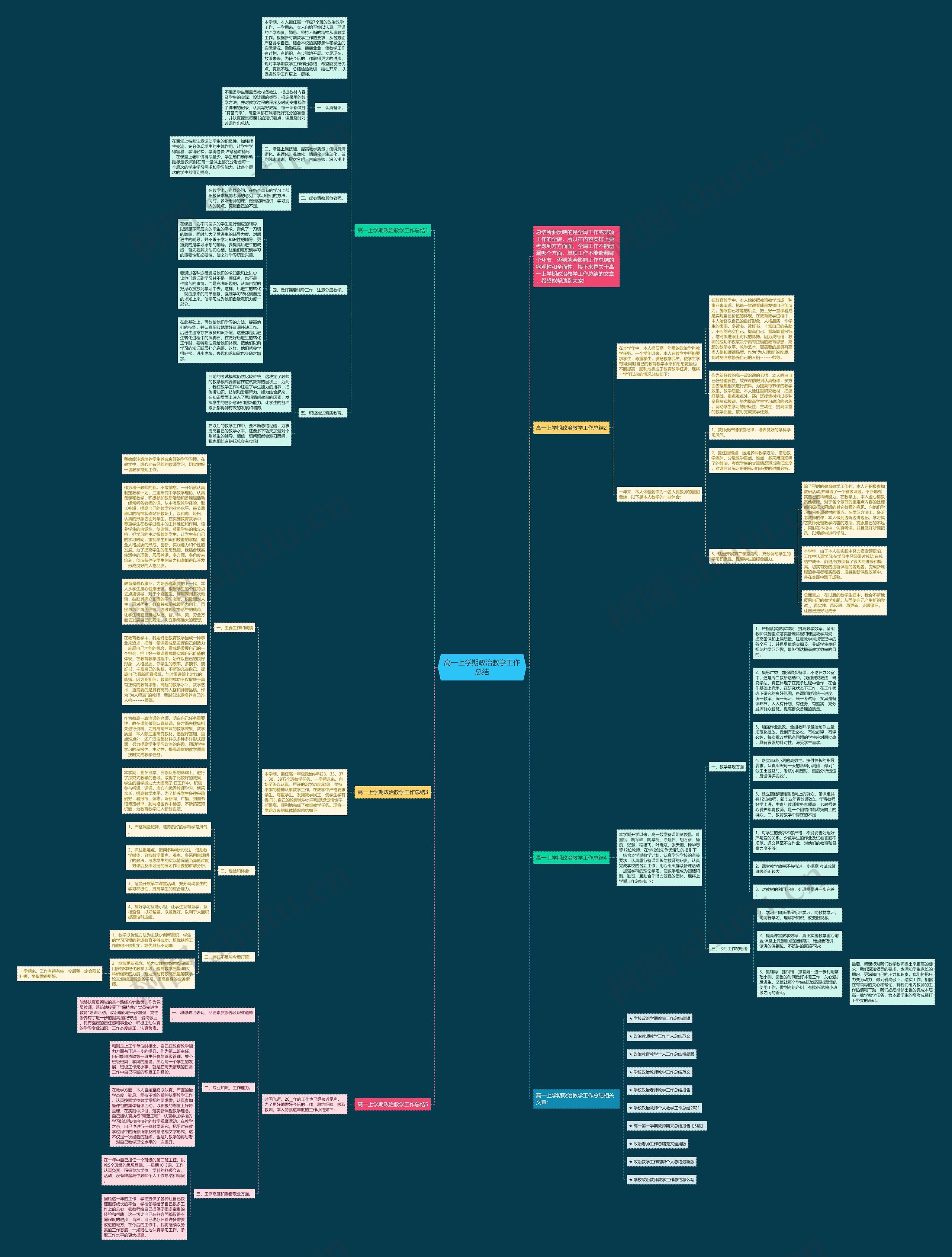高一上学期政治教学工作总结思维导图