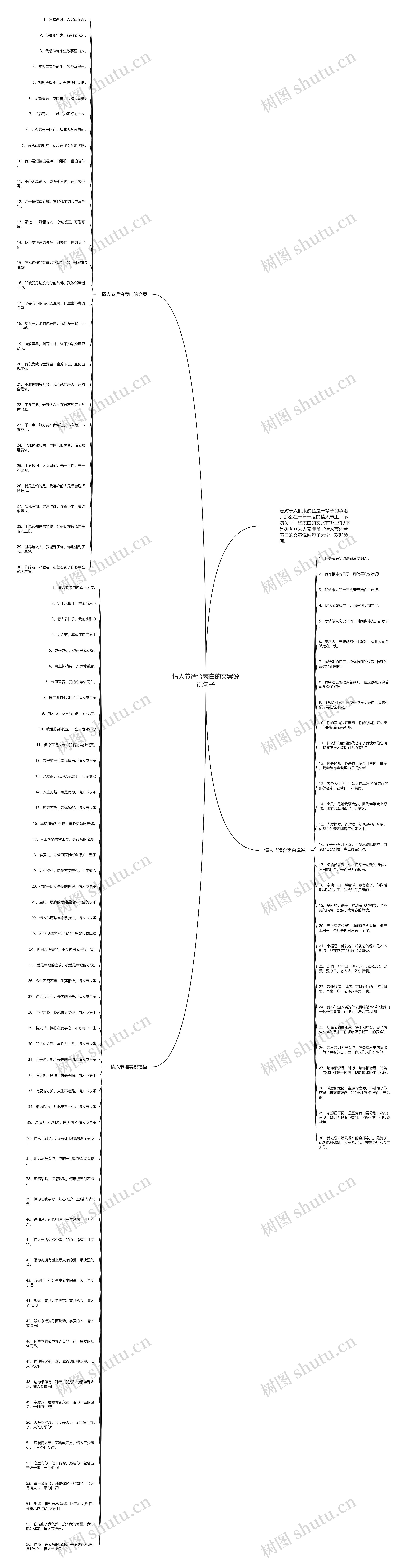情人节适合表白的文案说说句子思维导图