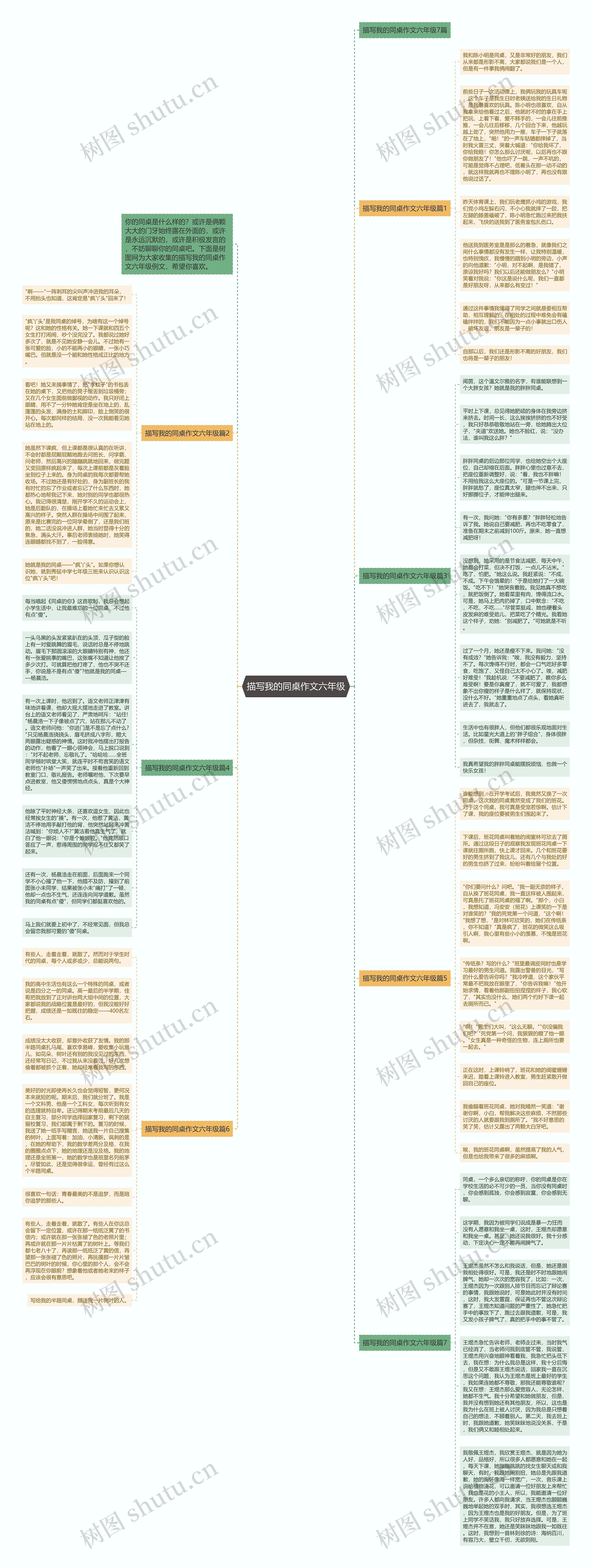 描写我的同桌作文六年级思维导图