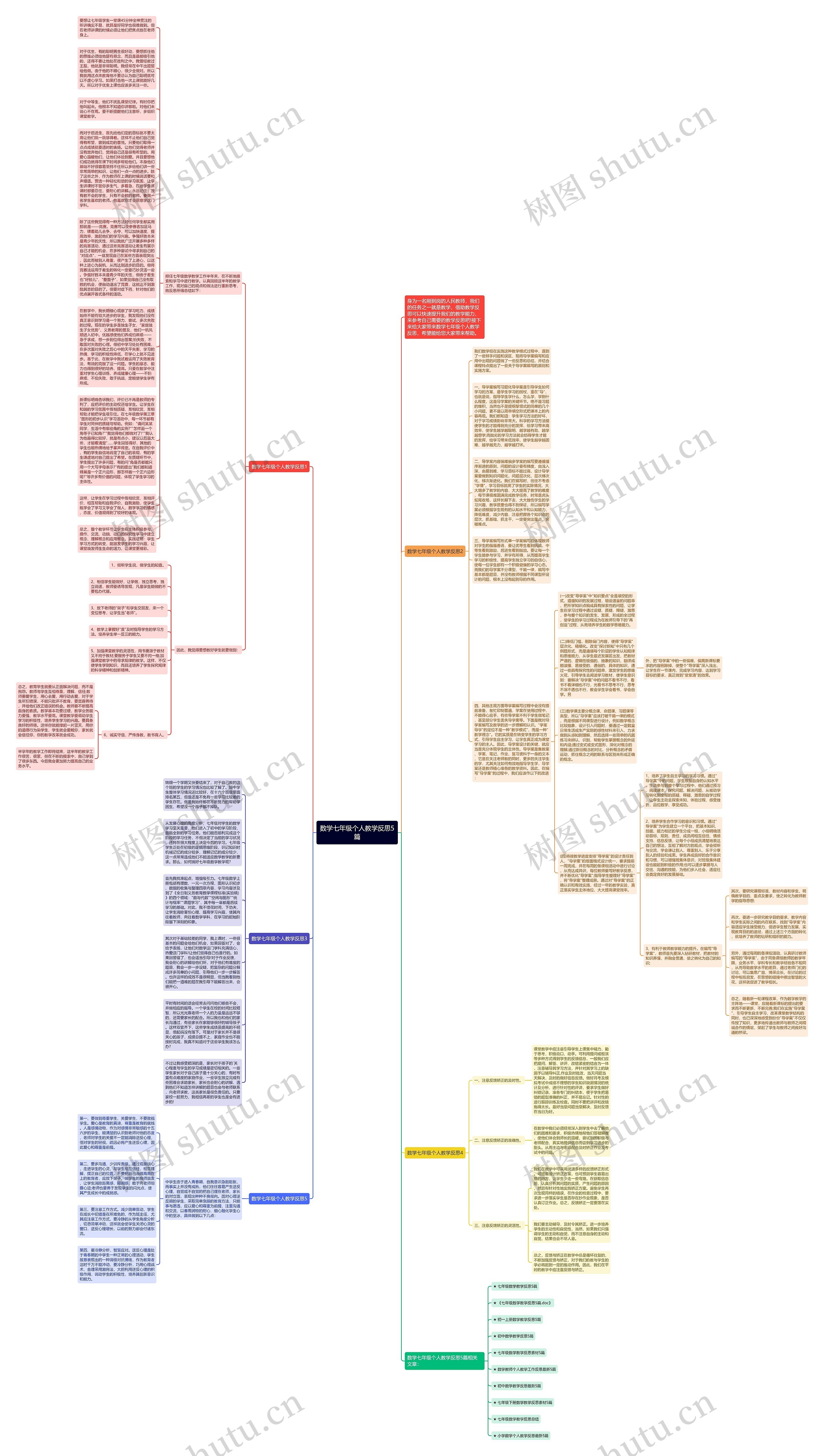 数学七年级个人教学反思5篇思维导图