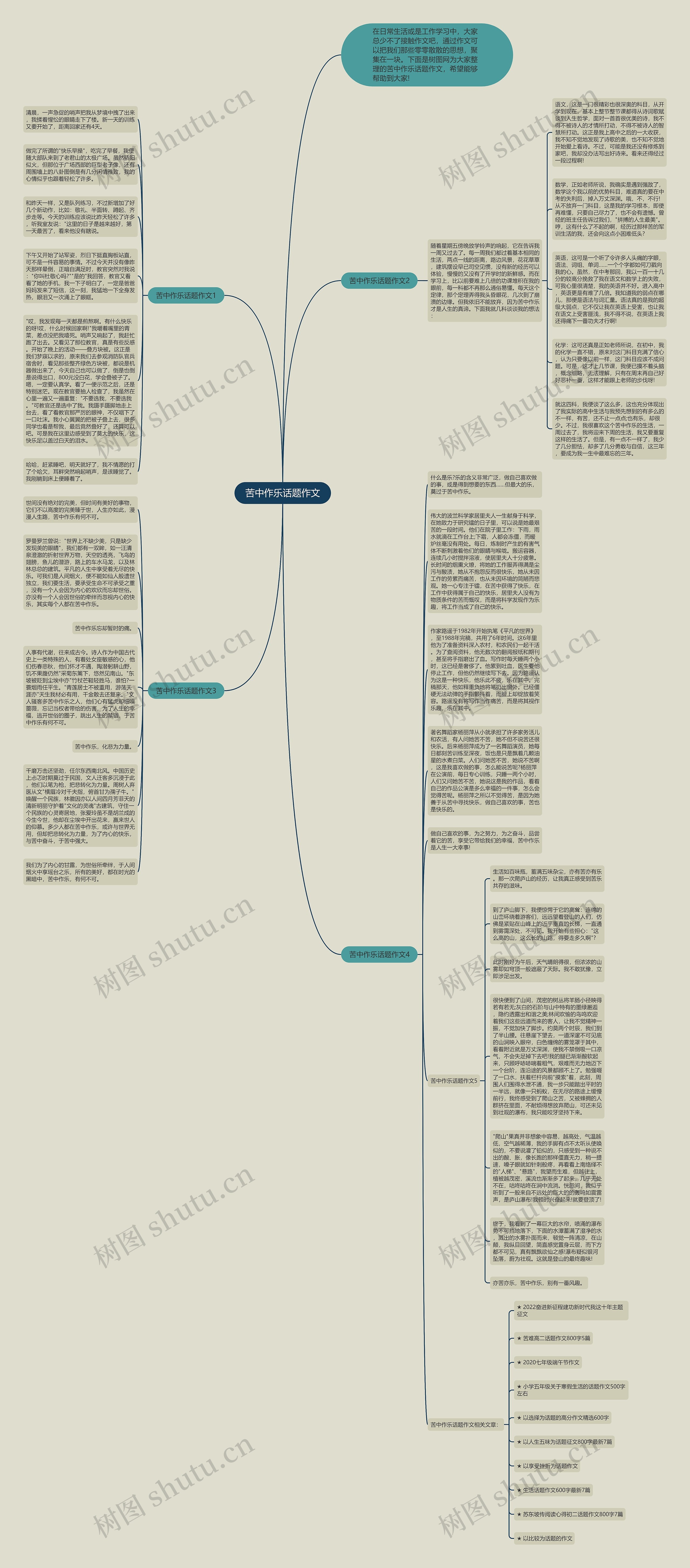 苦中作乐话题作文思维导图