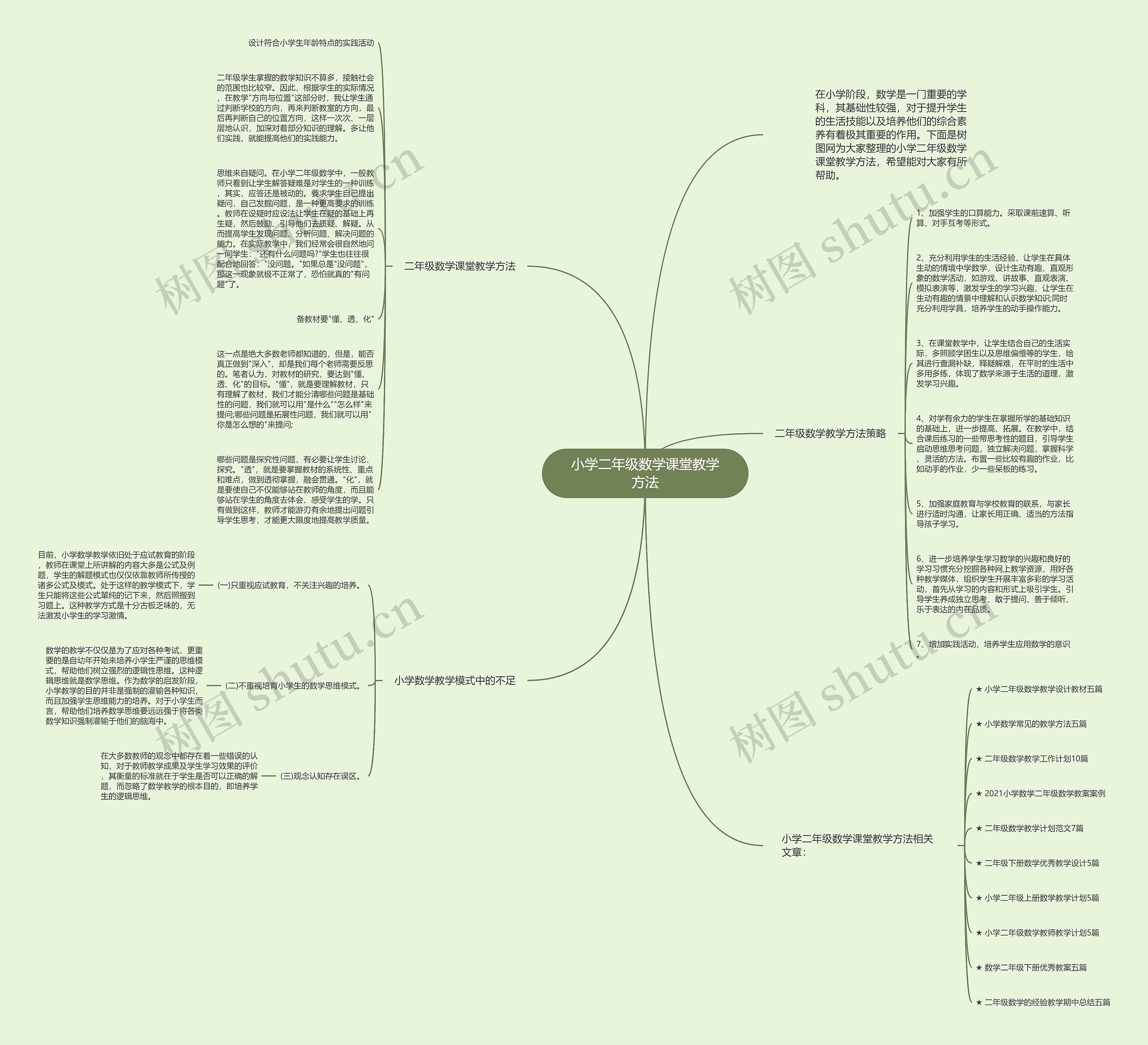小学二年级数学课堂教学方法思维导图
