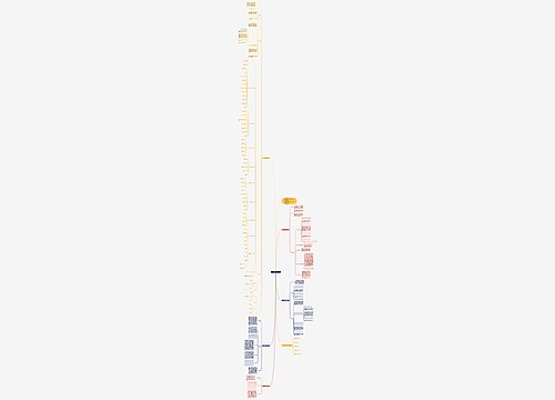 高三理科班数学教学计划