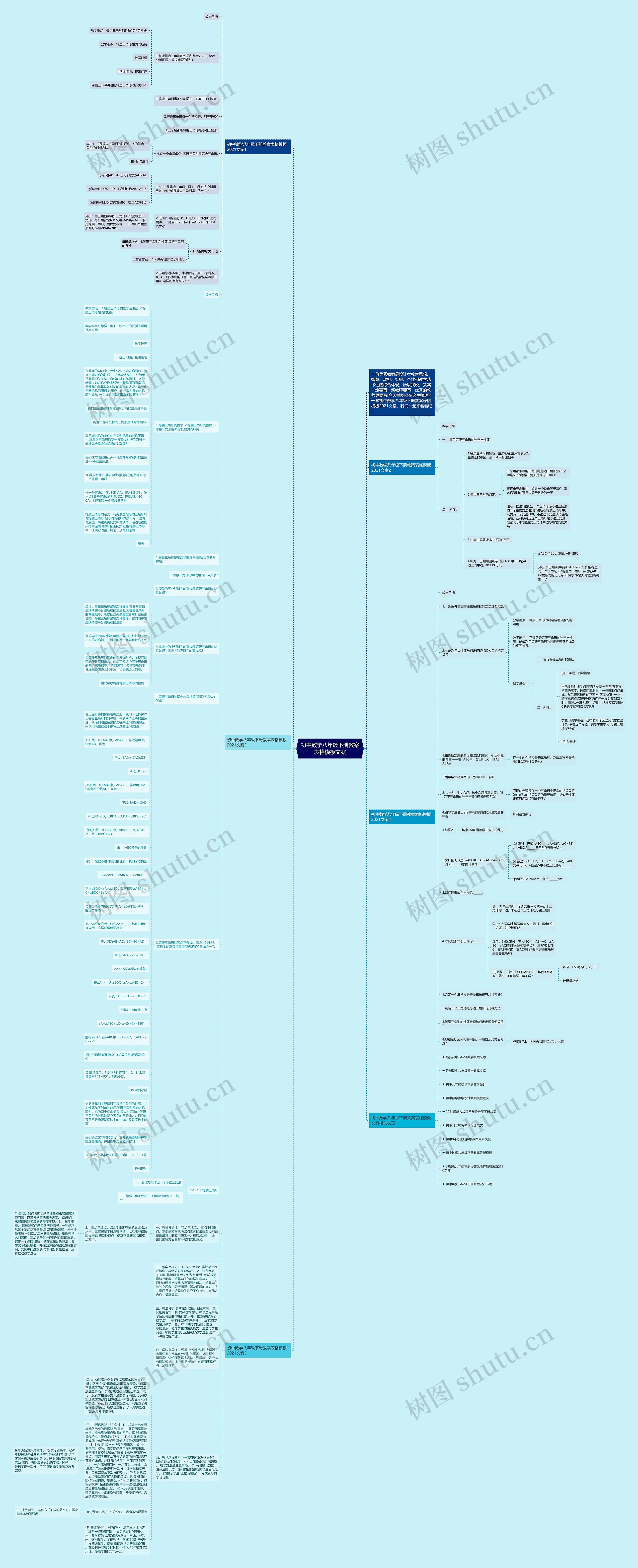 初中数学八年级下册教案表格文案思维导图高清图 初中数学八年级下册教案表格文案思维导图