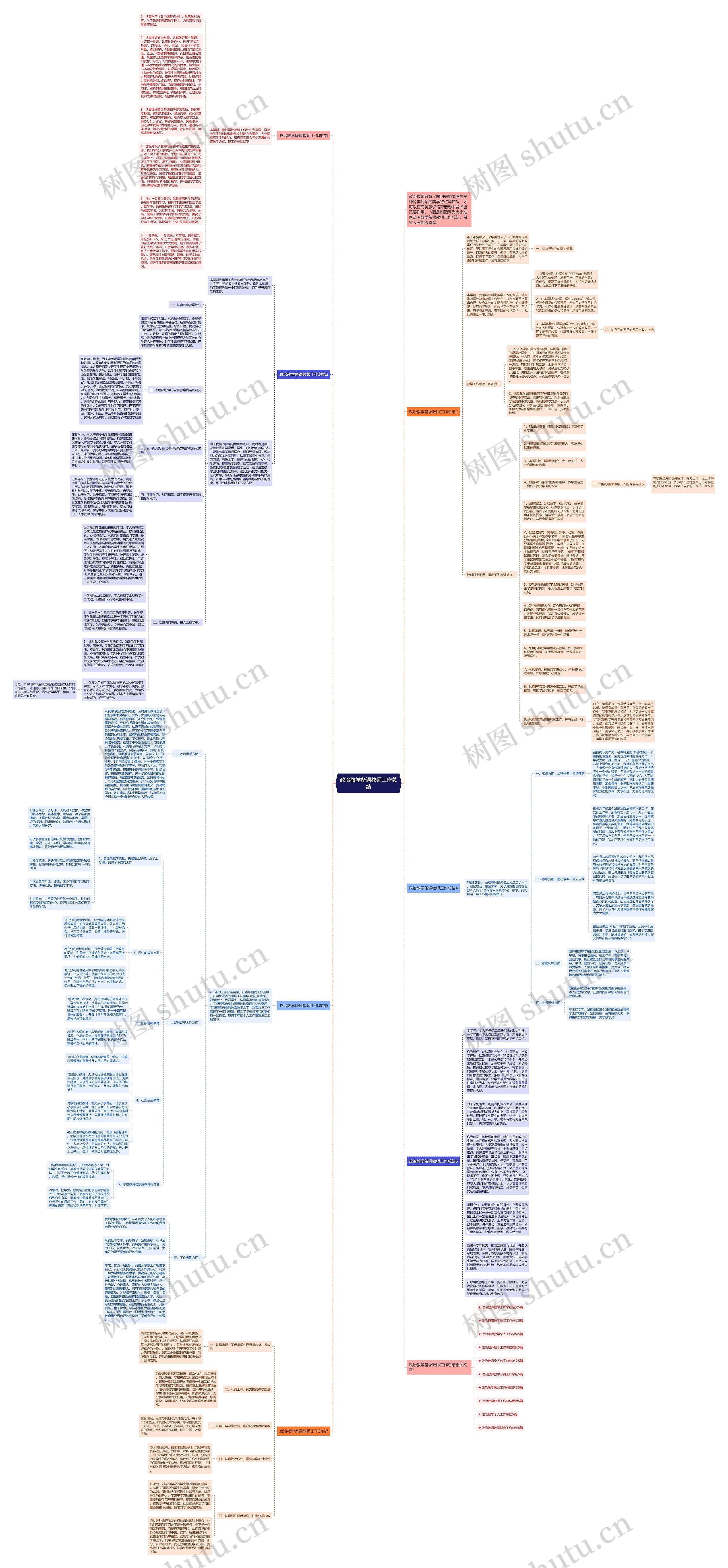 政治教学备课教师工作总结思维导图