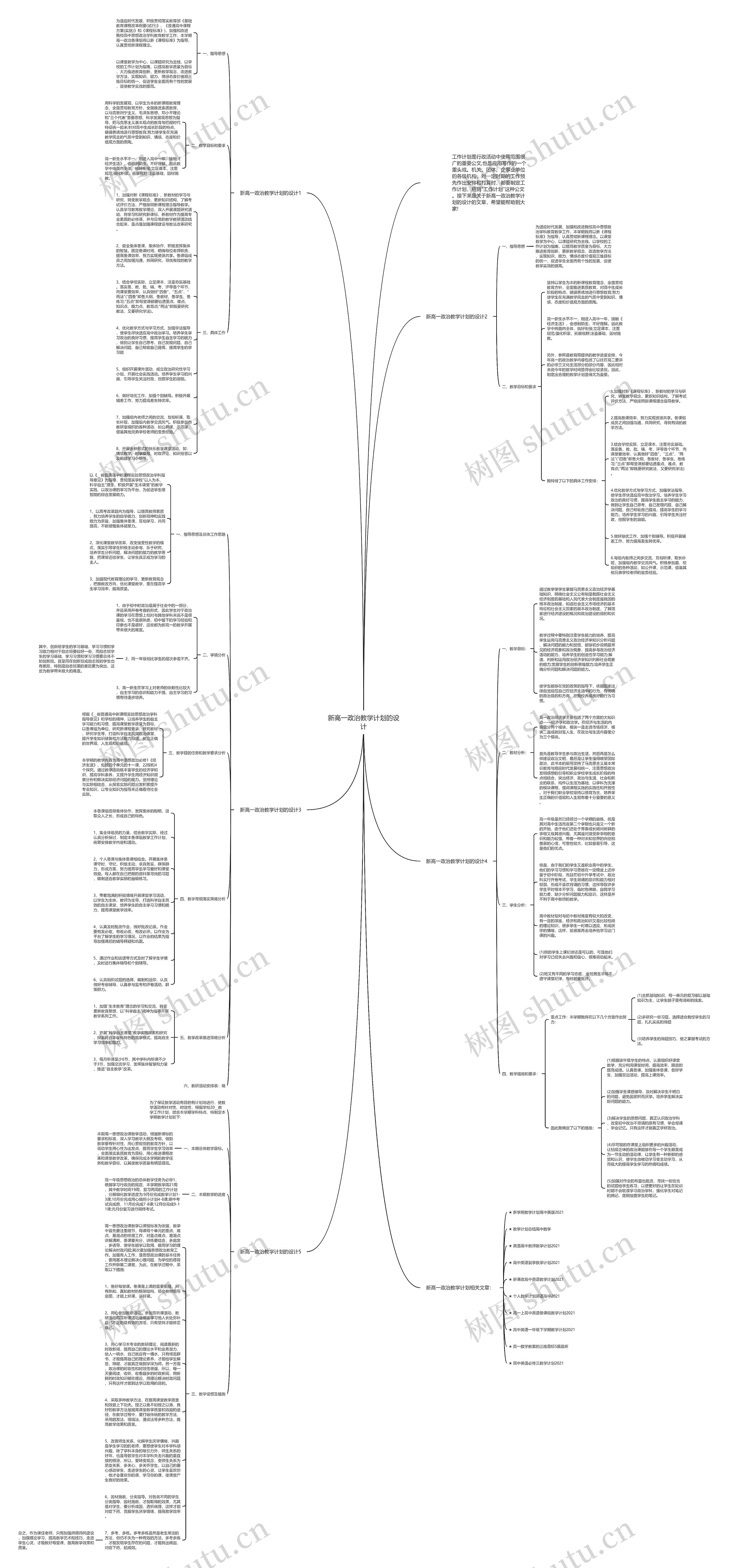 新高一政治教学计划的设计思维导图