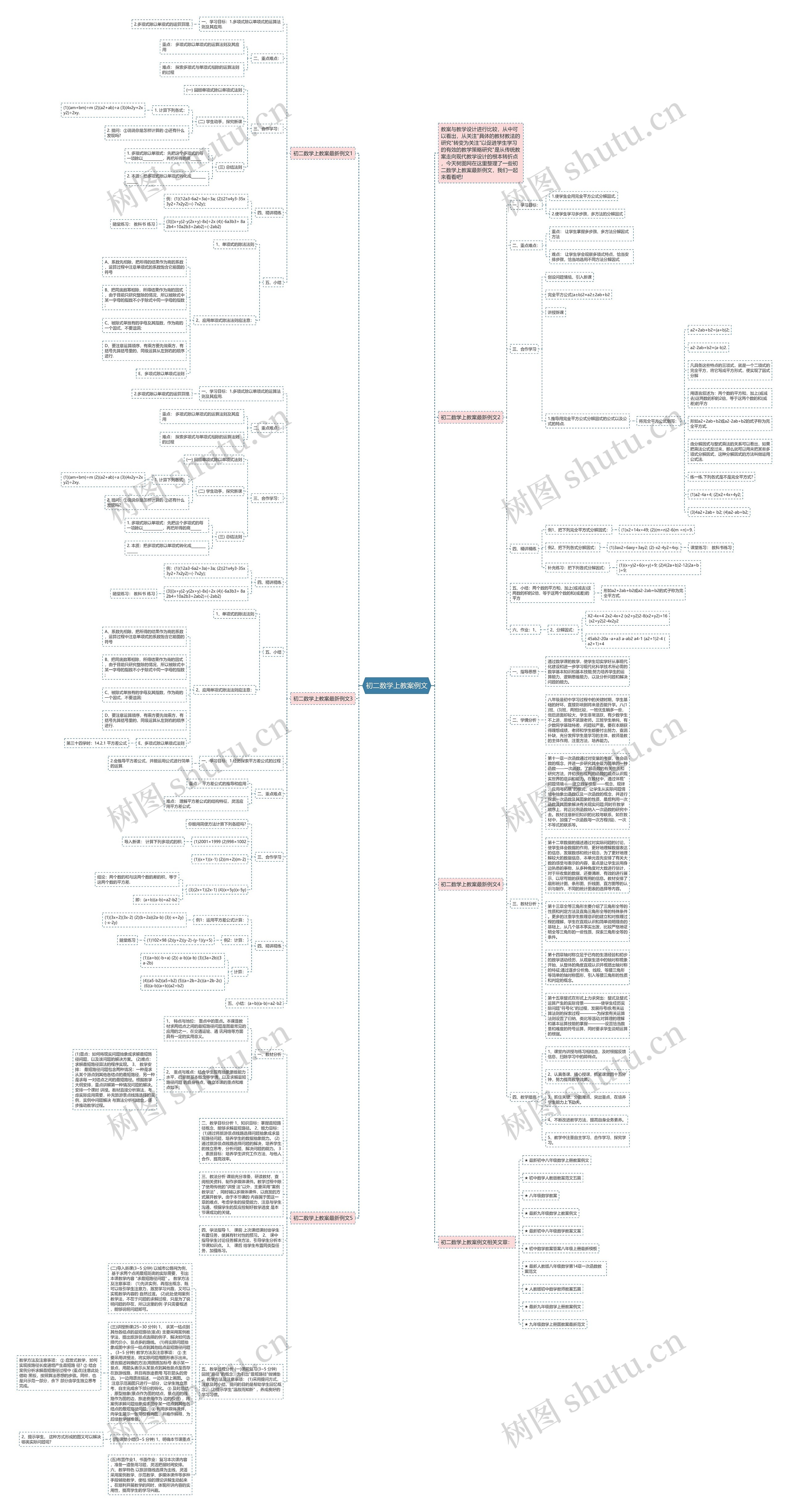 初二数学上教案例文思维导图