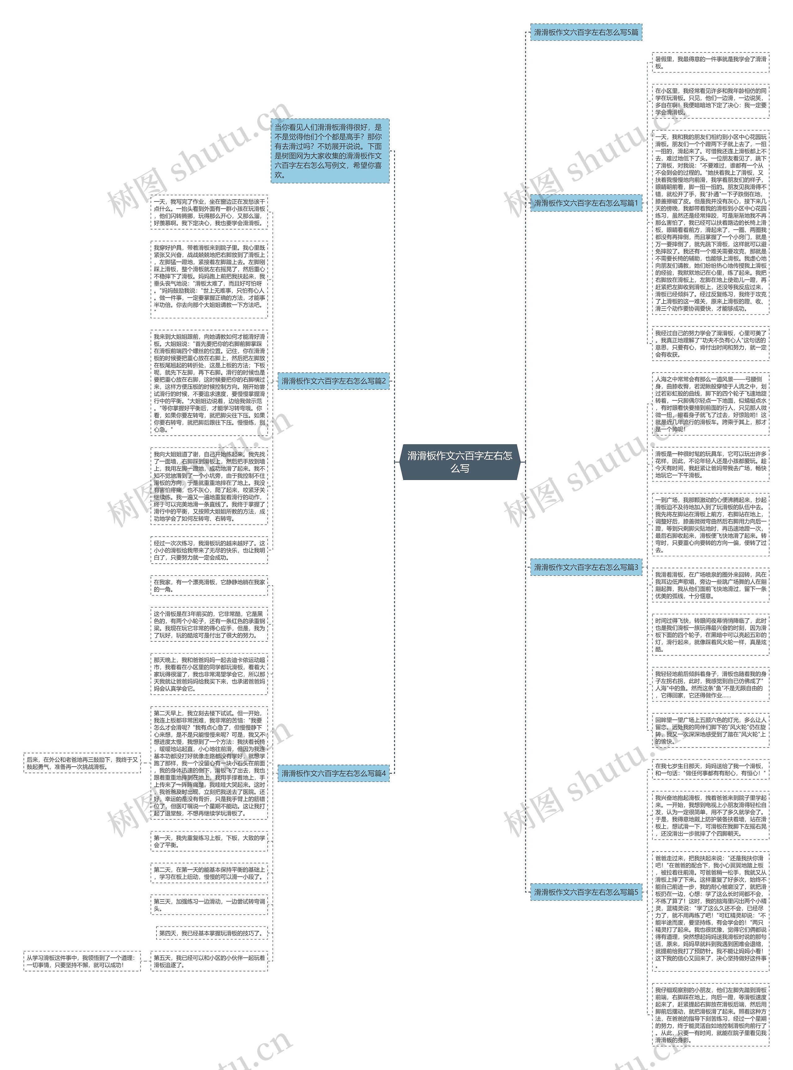 滑滑板作文六百字左右怎么写思维导图