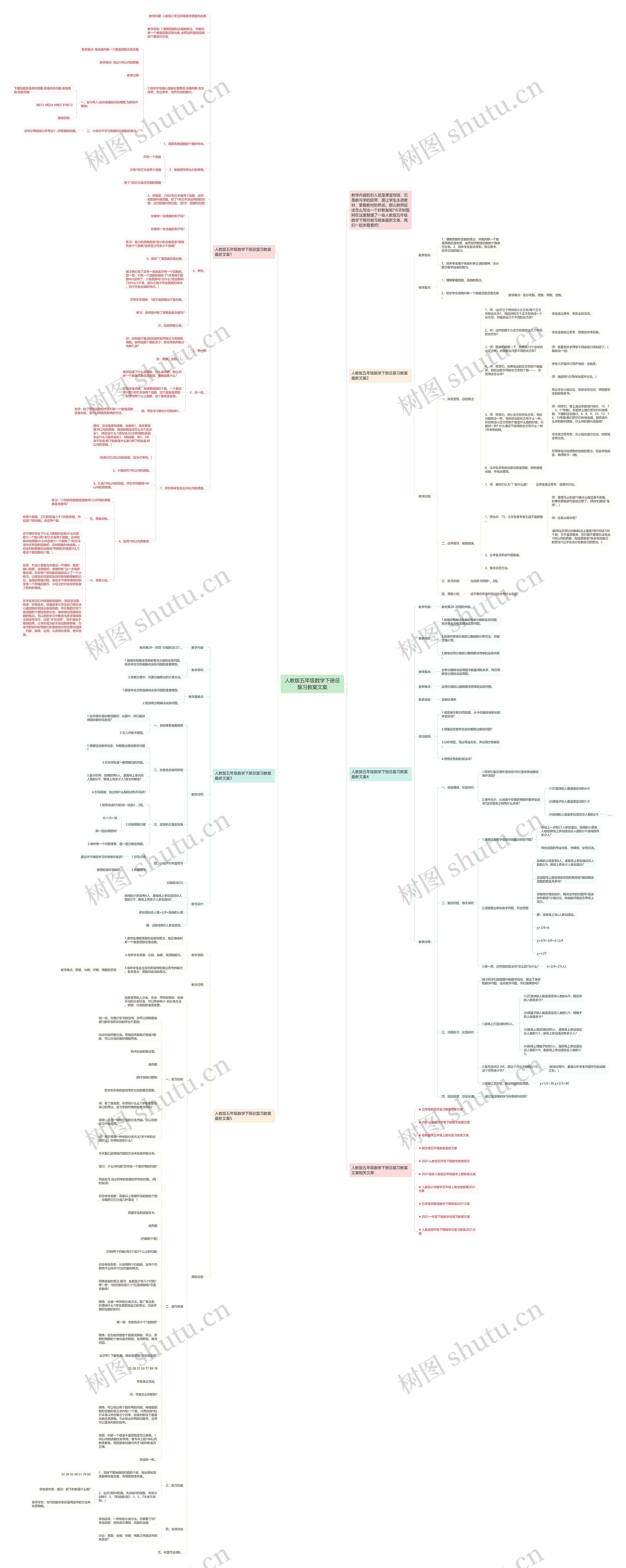 人教版五年级数学下册总复习教案文案思维导图