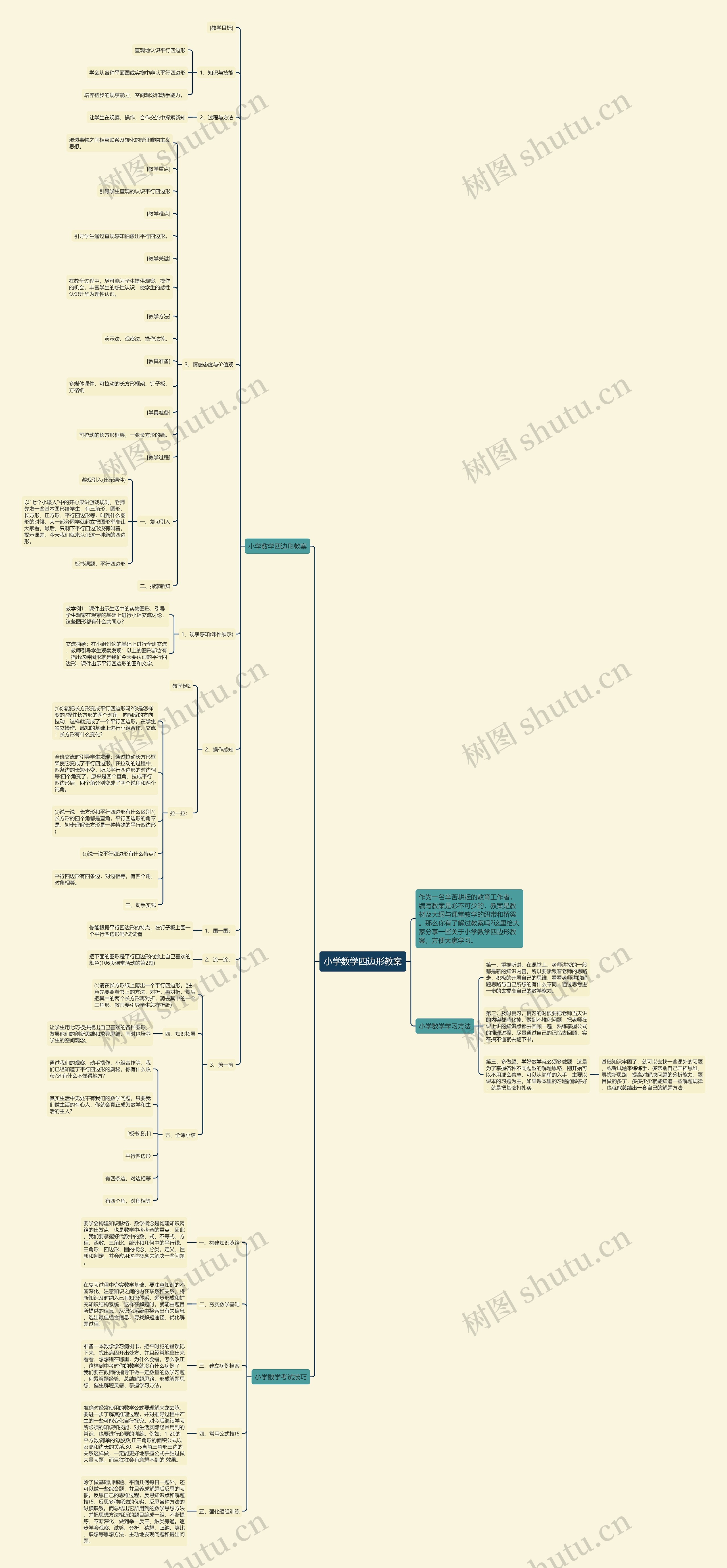 小学数学四边形教案思维导图
