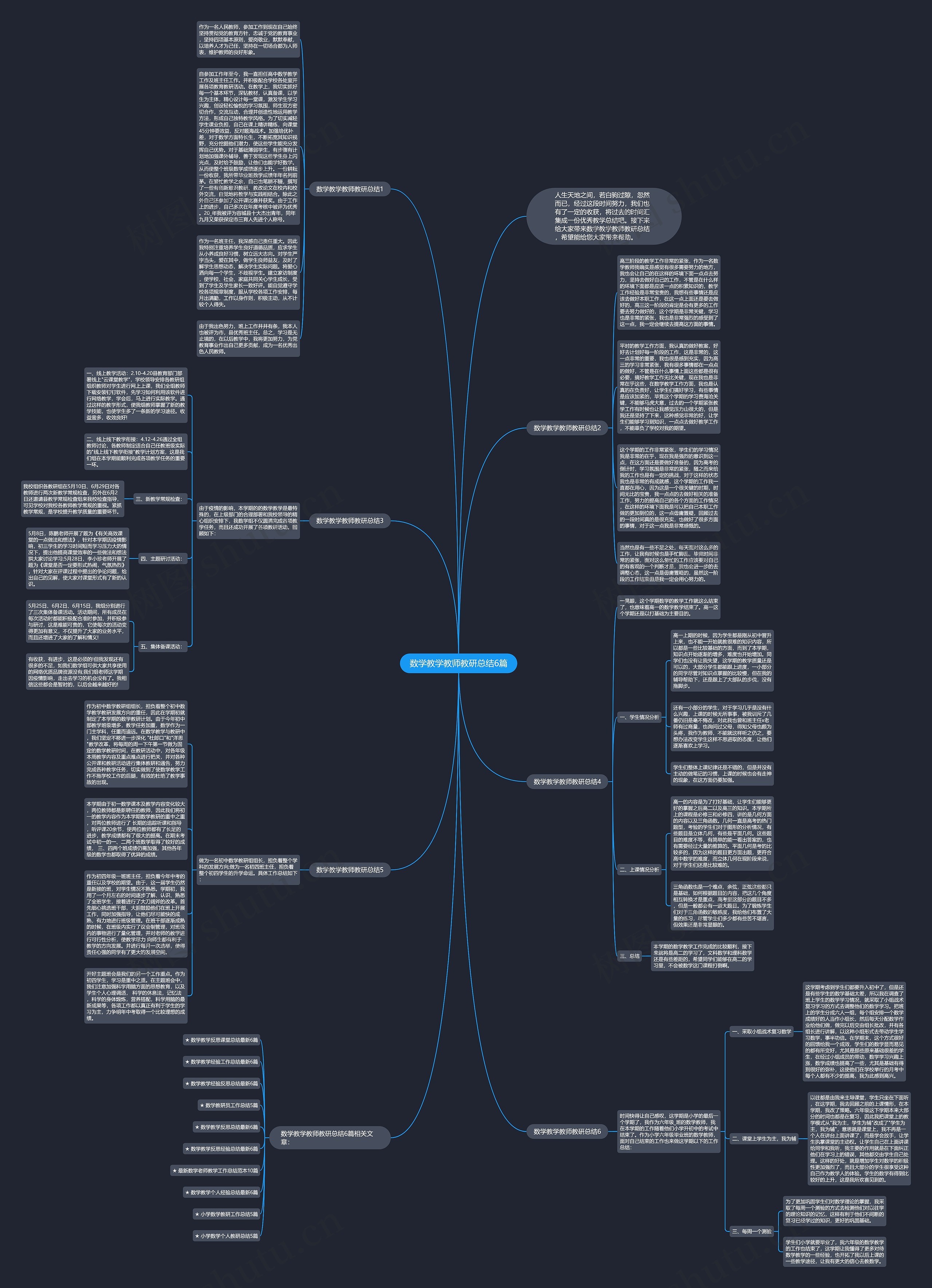 数学教学教师教研总结6篇思维导图高清图 数学教学教师教研总结6篇思维导图