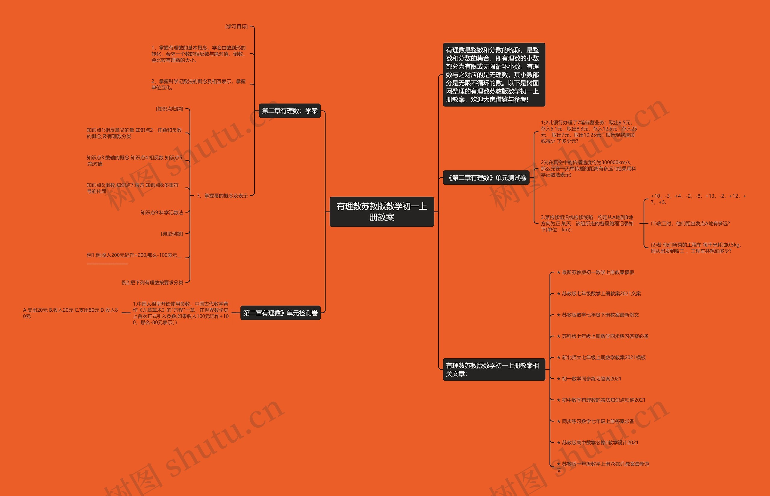 有理数苏教版数学初一上册教案思维导图高清图 有理数苏教版数学初一上册教案思维导图