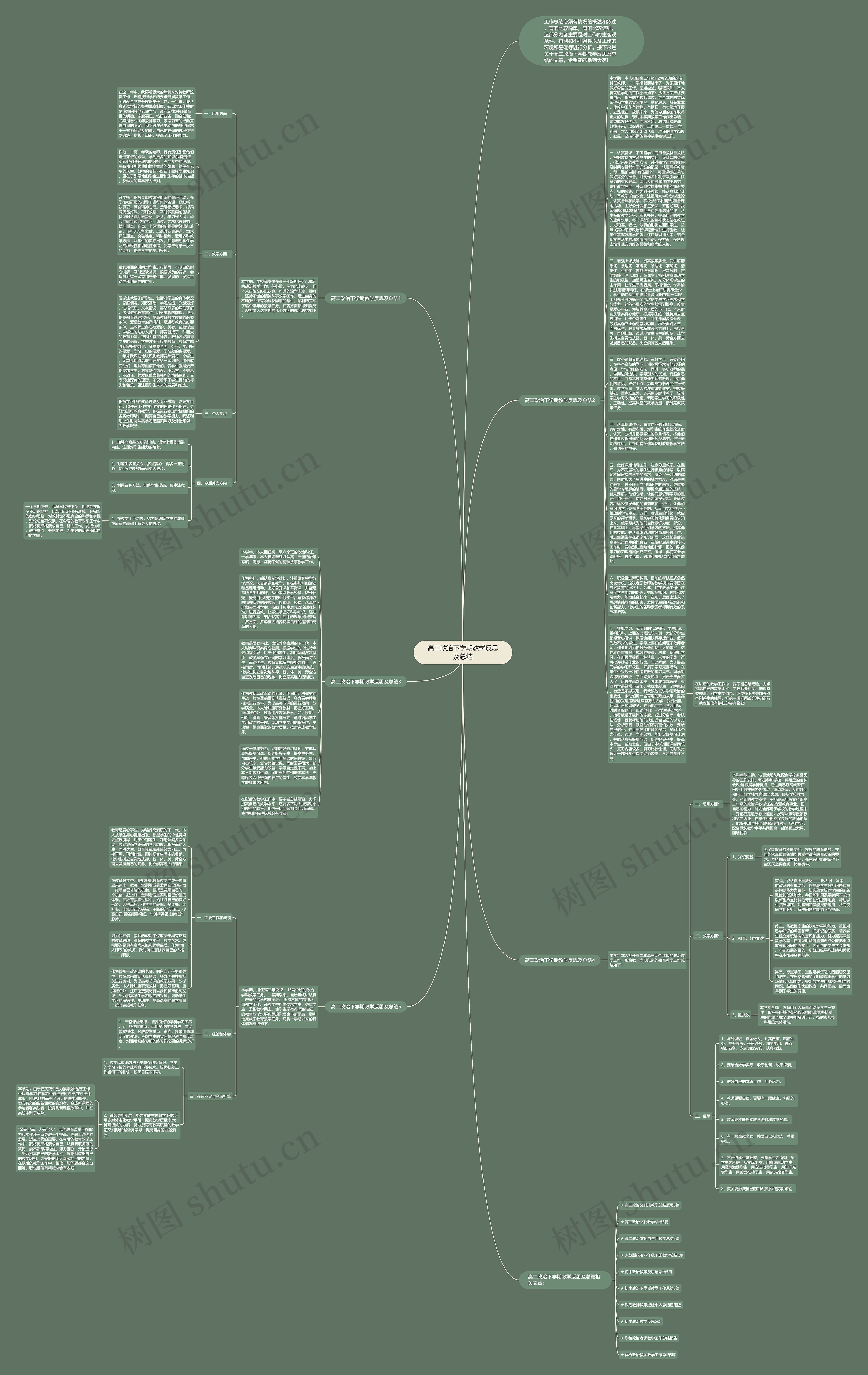 高二政治下学期教学反思及总结思维导图