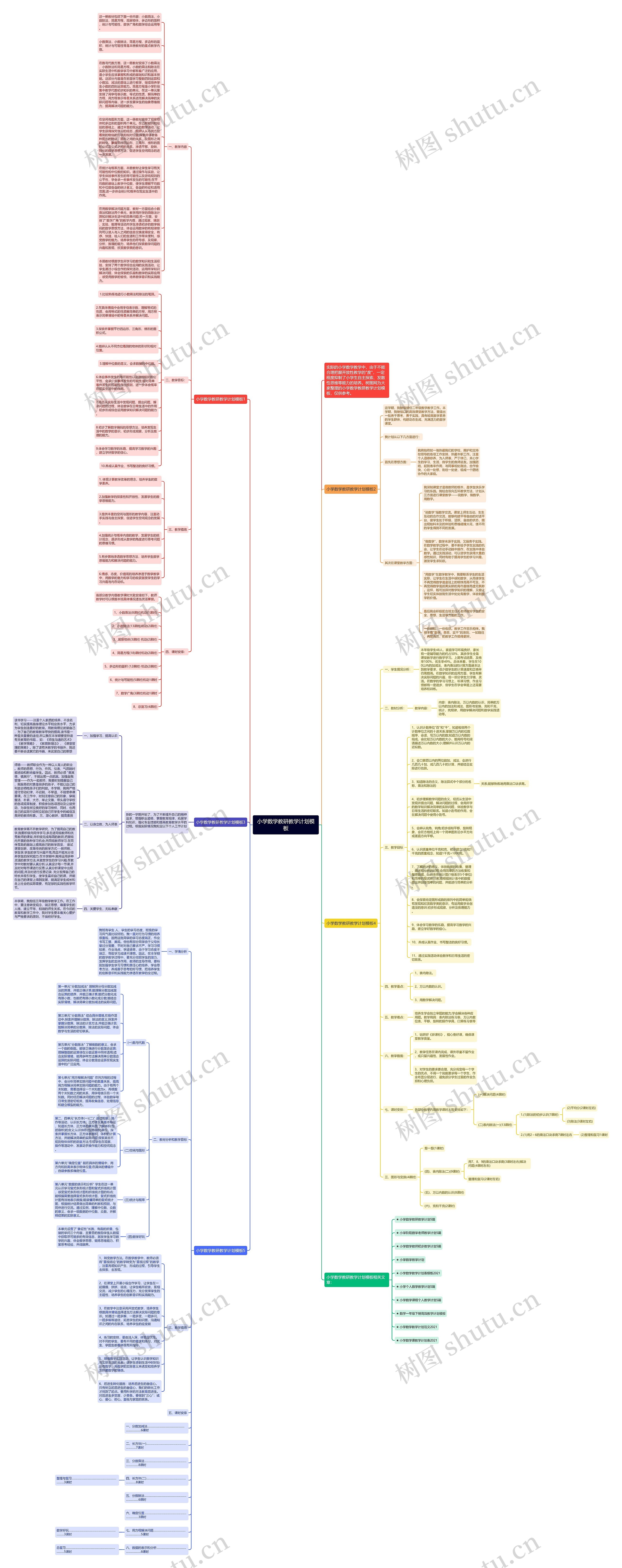 小学数学教研教学计划思维导图