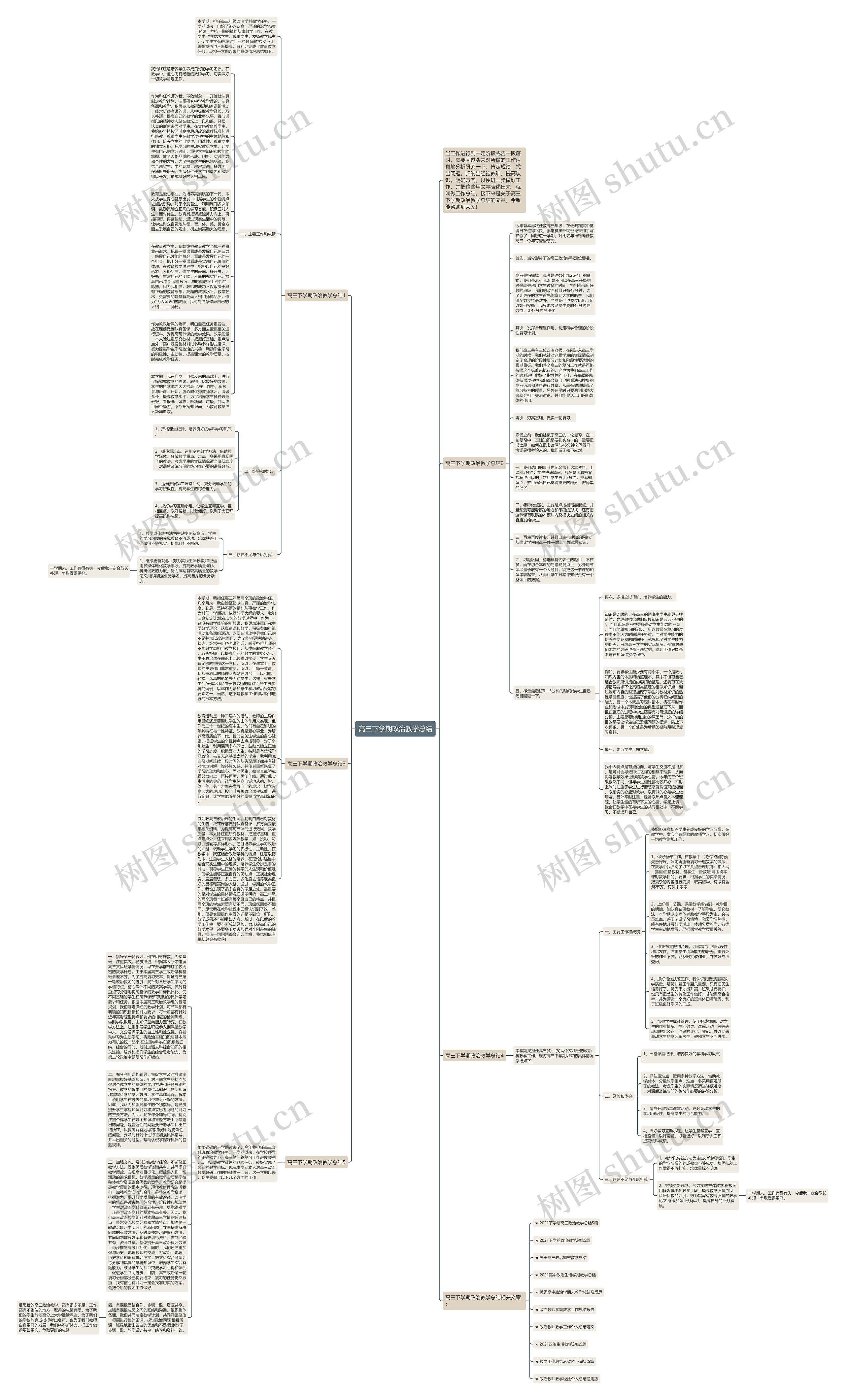 高三下学期政治教学总结思维导图
