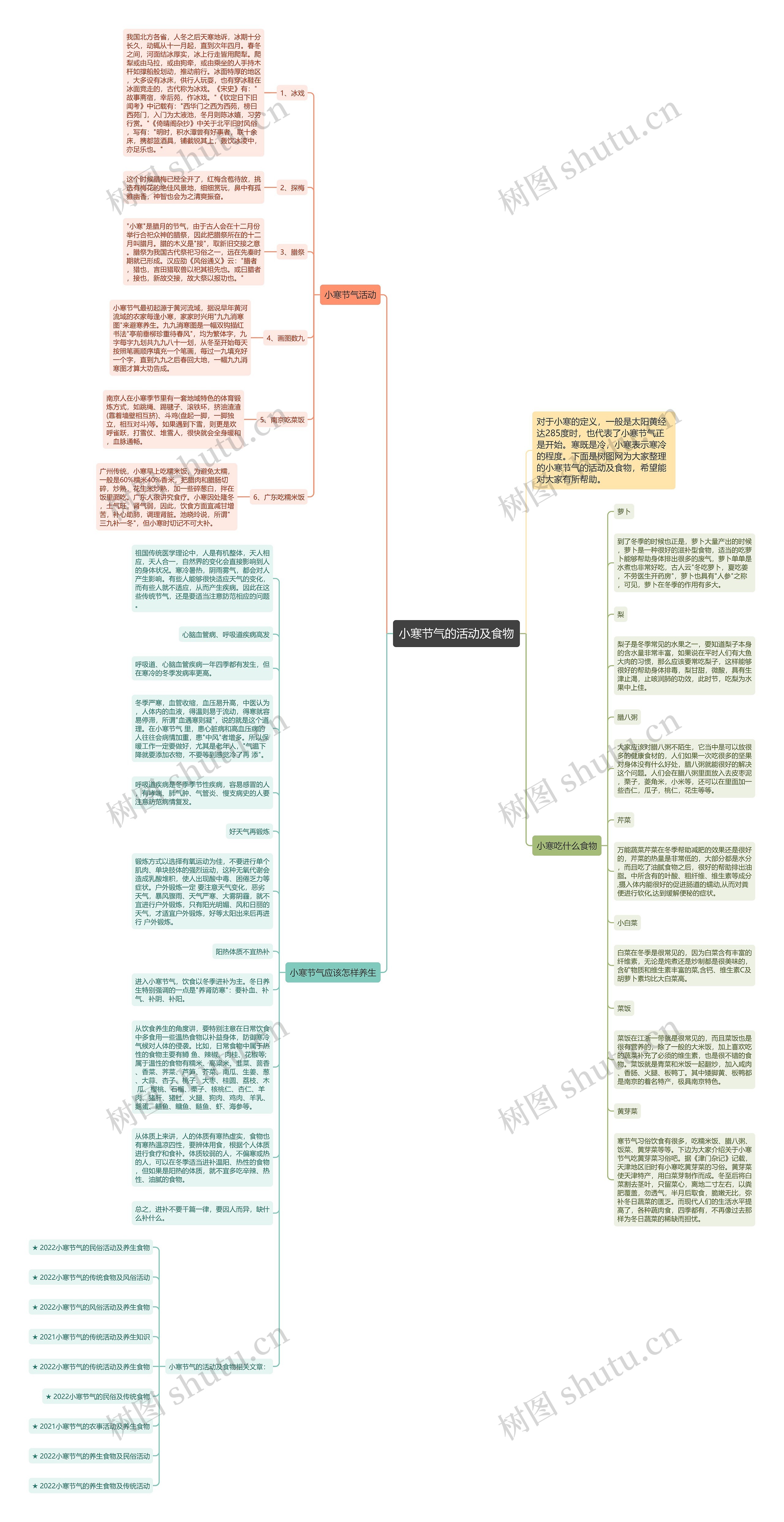 小寒节气的活动及食物思维导图
