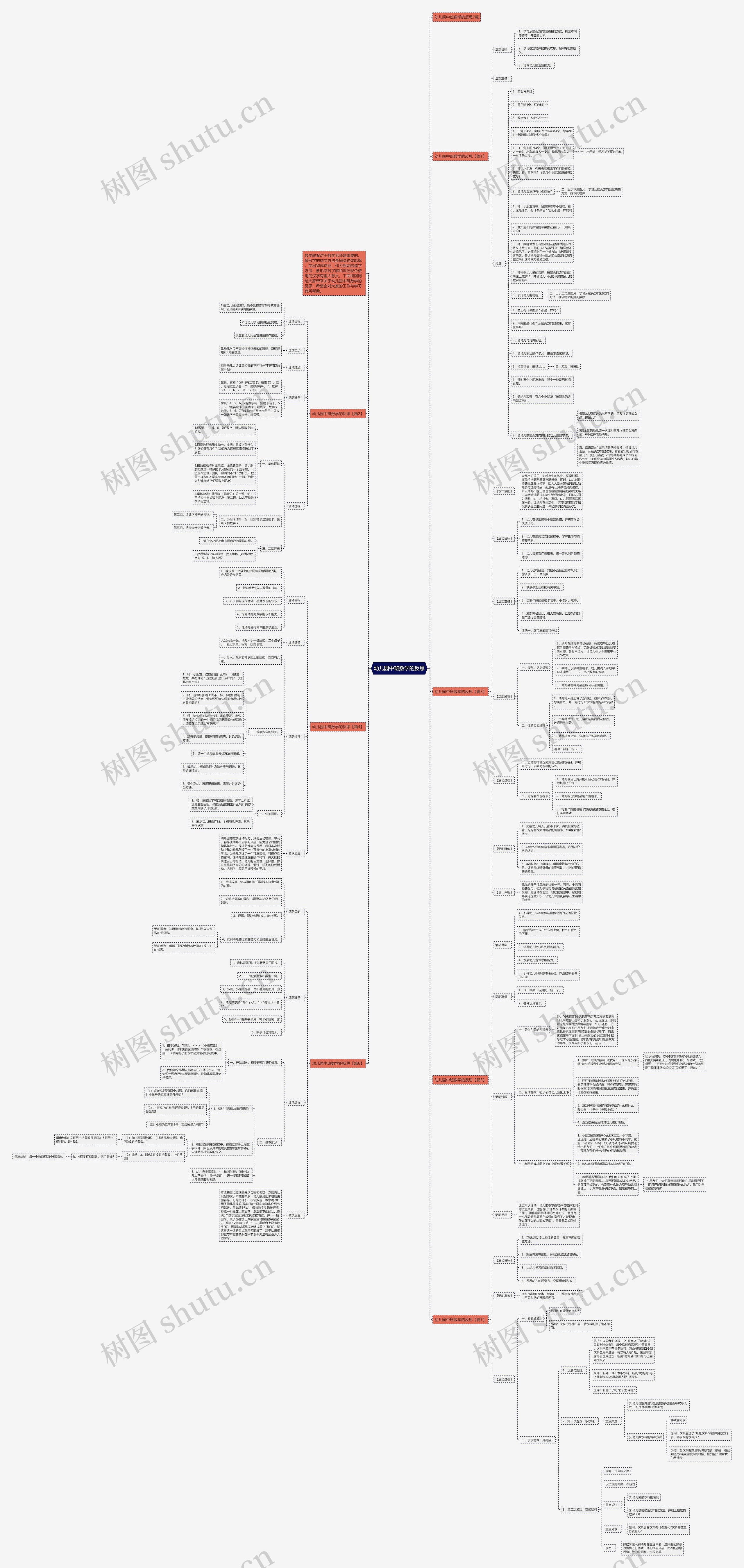 幼儿园中班数学的反思思维导图