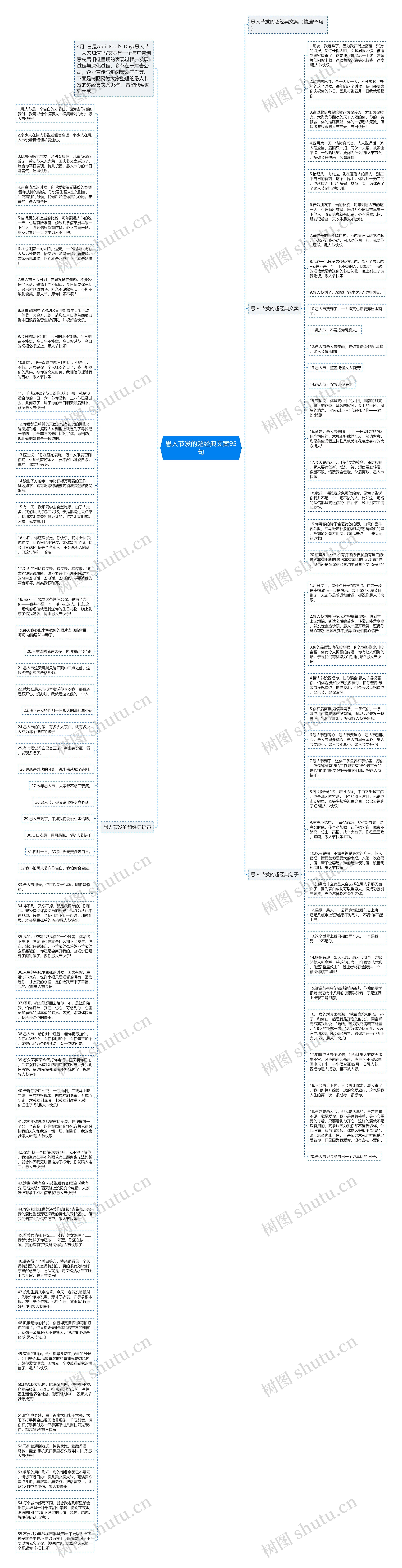 愚人节发的超经典文案95句思维导图高清图 愚人节发的超经典文案95句思维导图