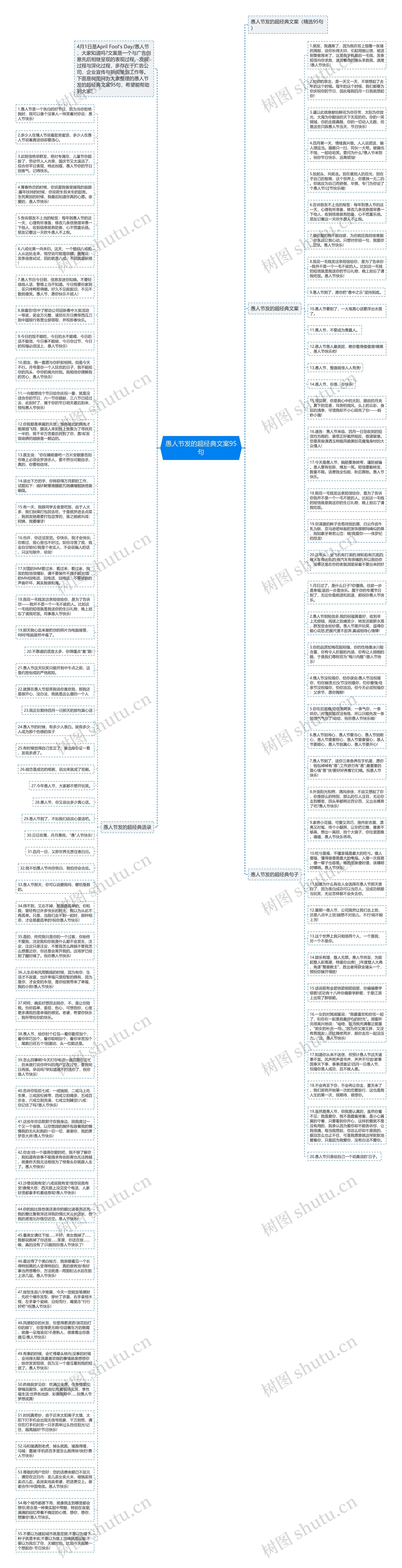 愚人节发的超经典文案95句思维导图