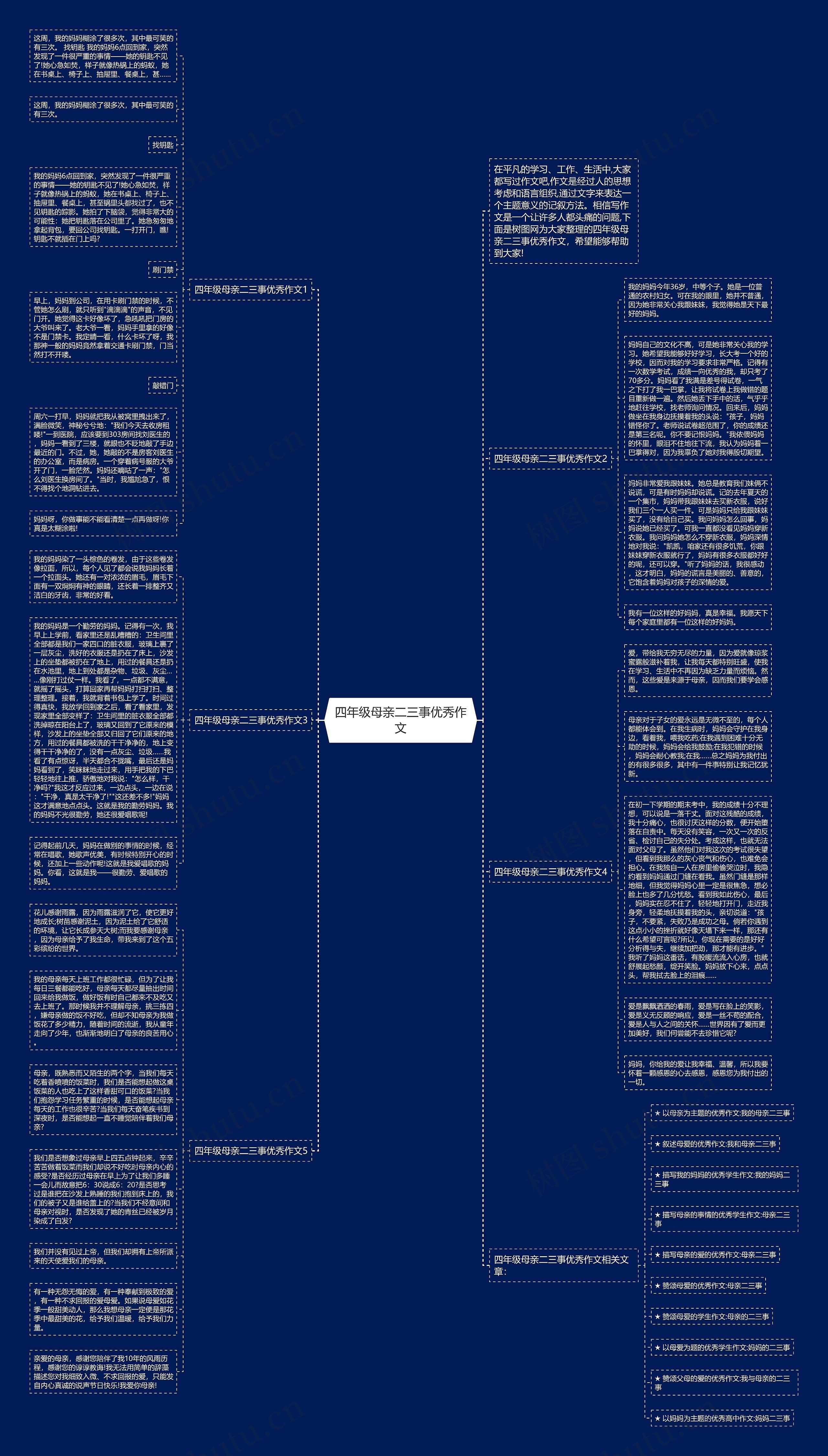 四年级母亲二三事优秀作文思维导图