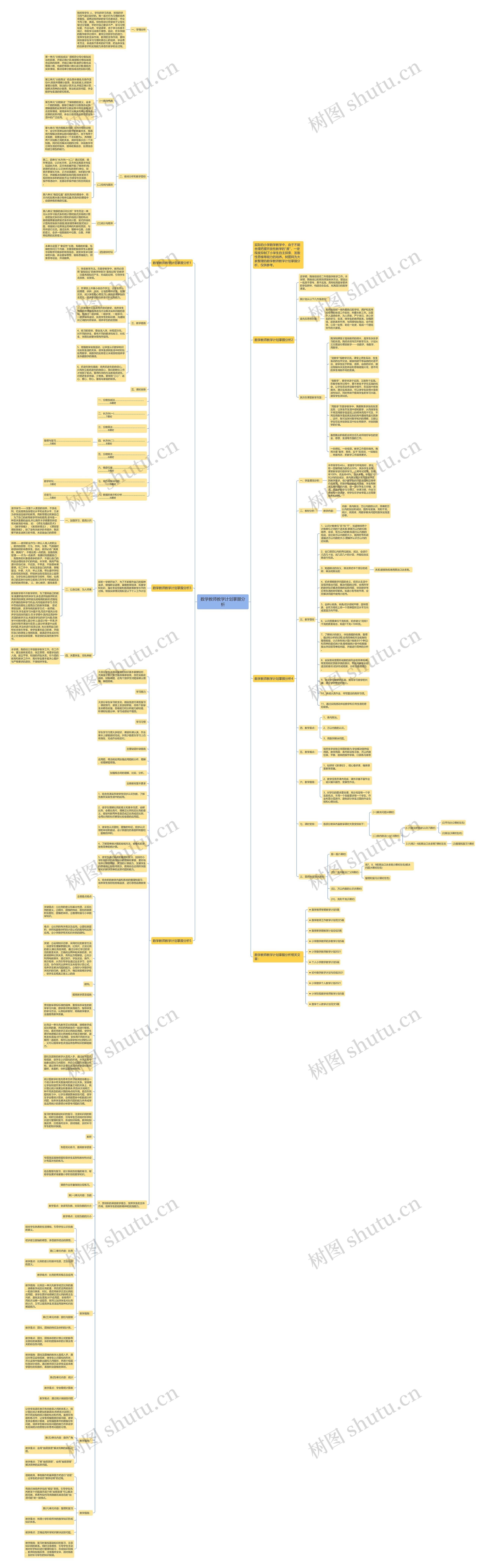 数学教师教学计划掌握分析思维导图