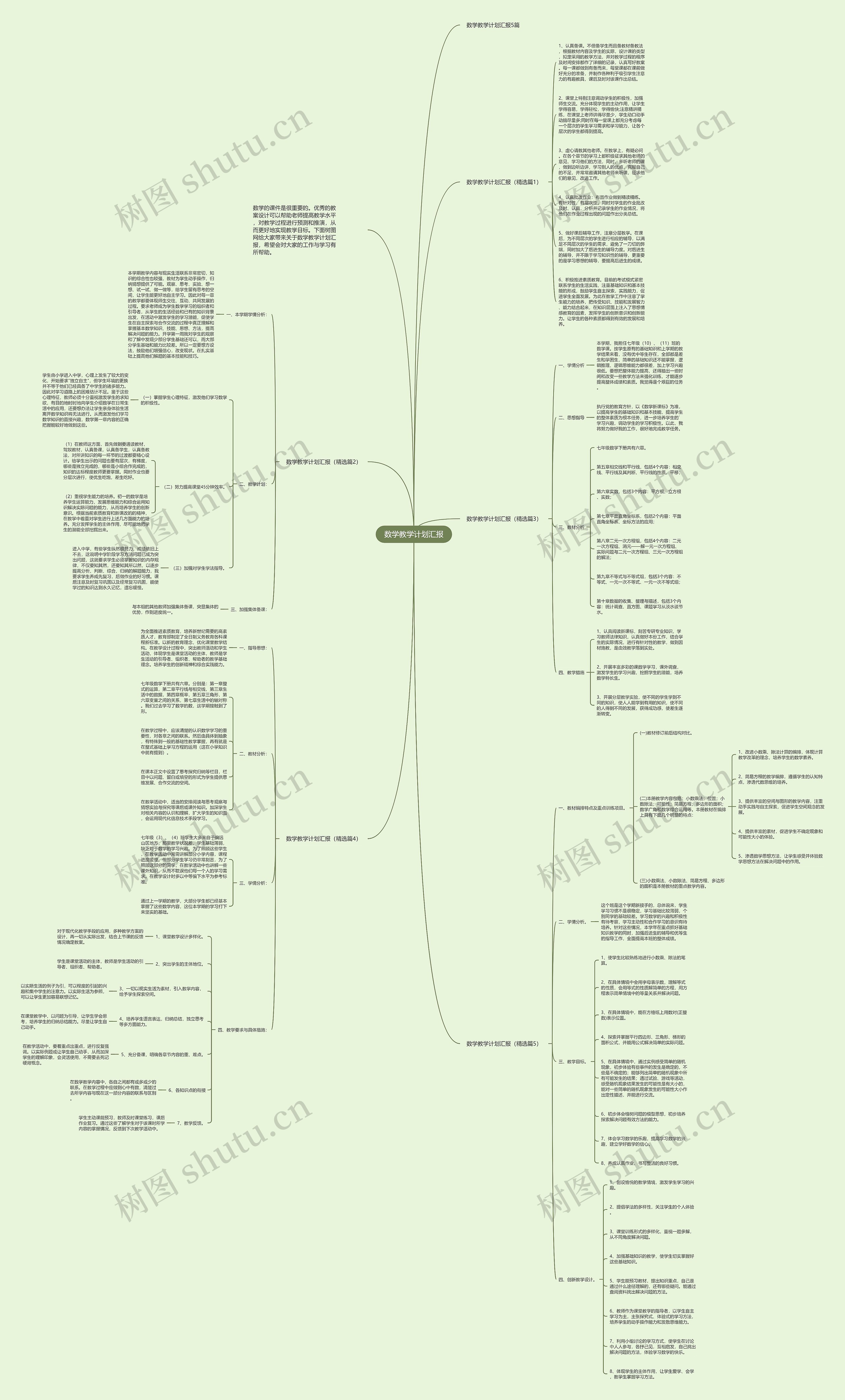 数学教学计划汇报思维导图
