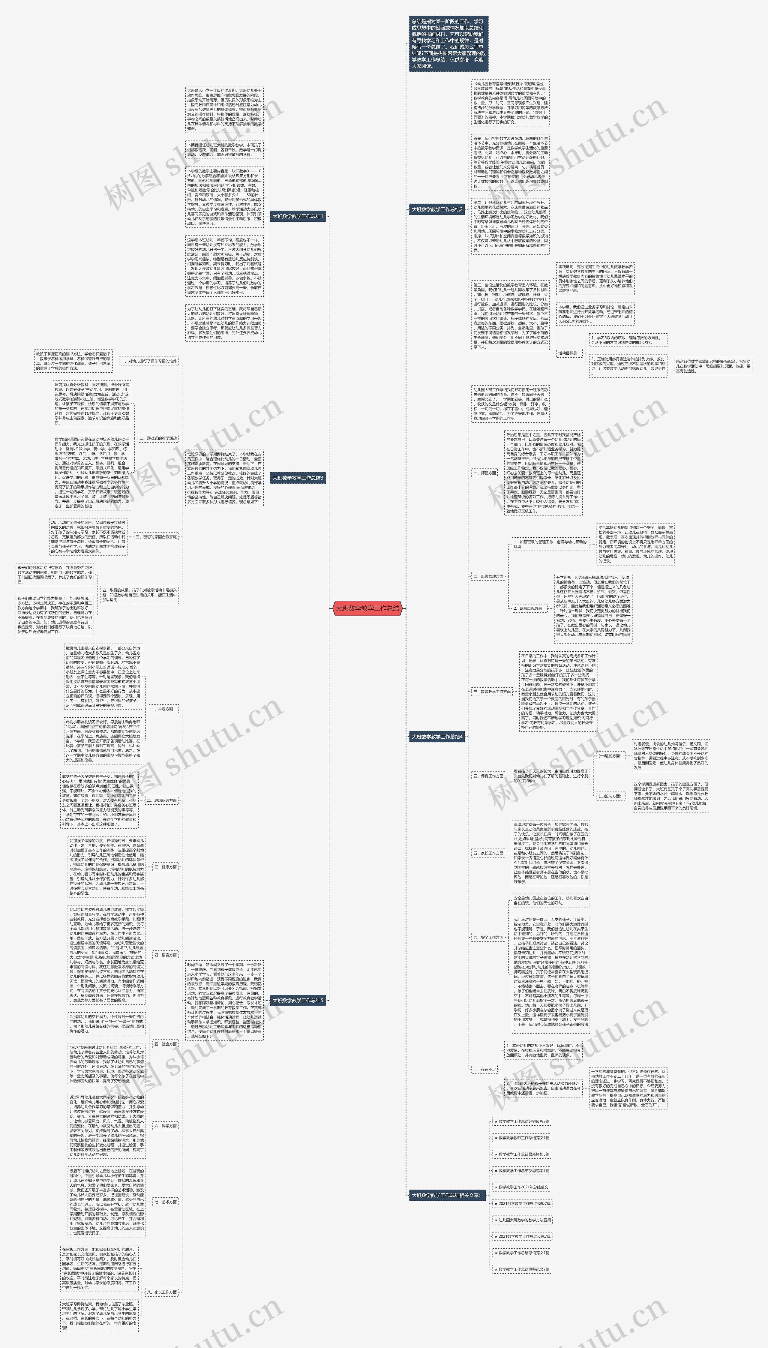 大班数学教学工作总结思维导图