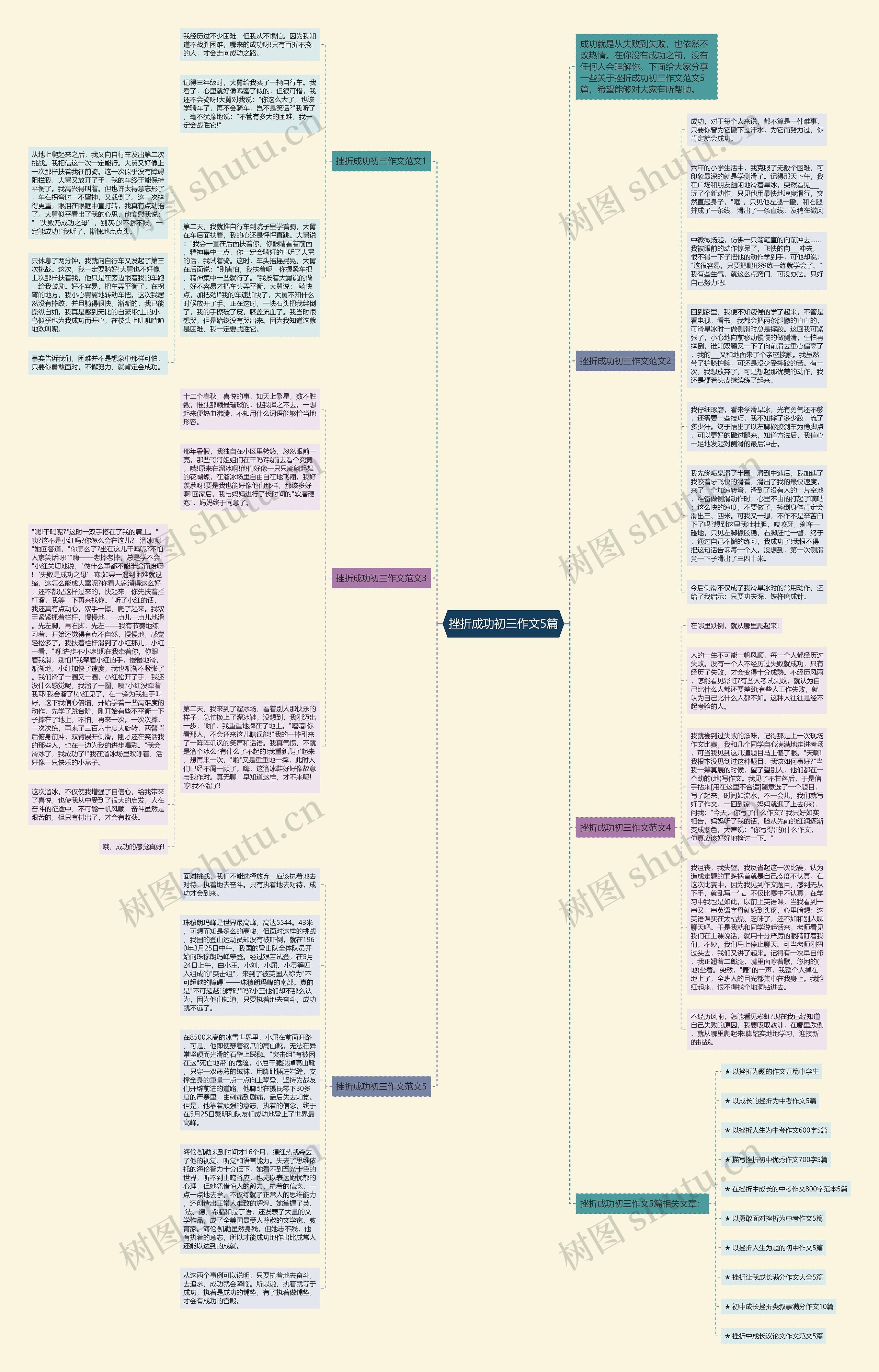 挫折成功初三作文5篇思维导图
