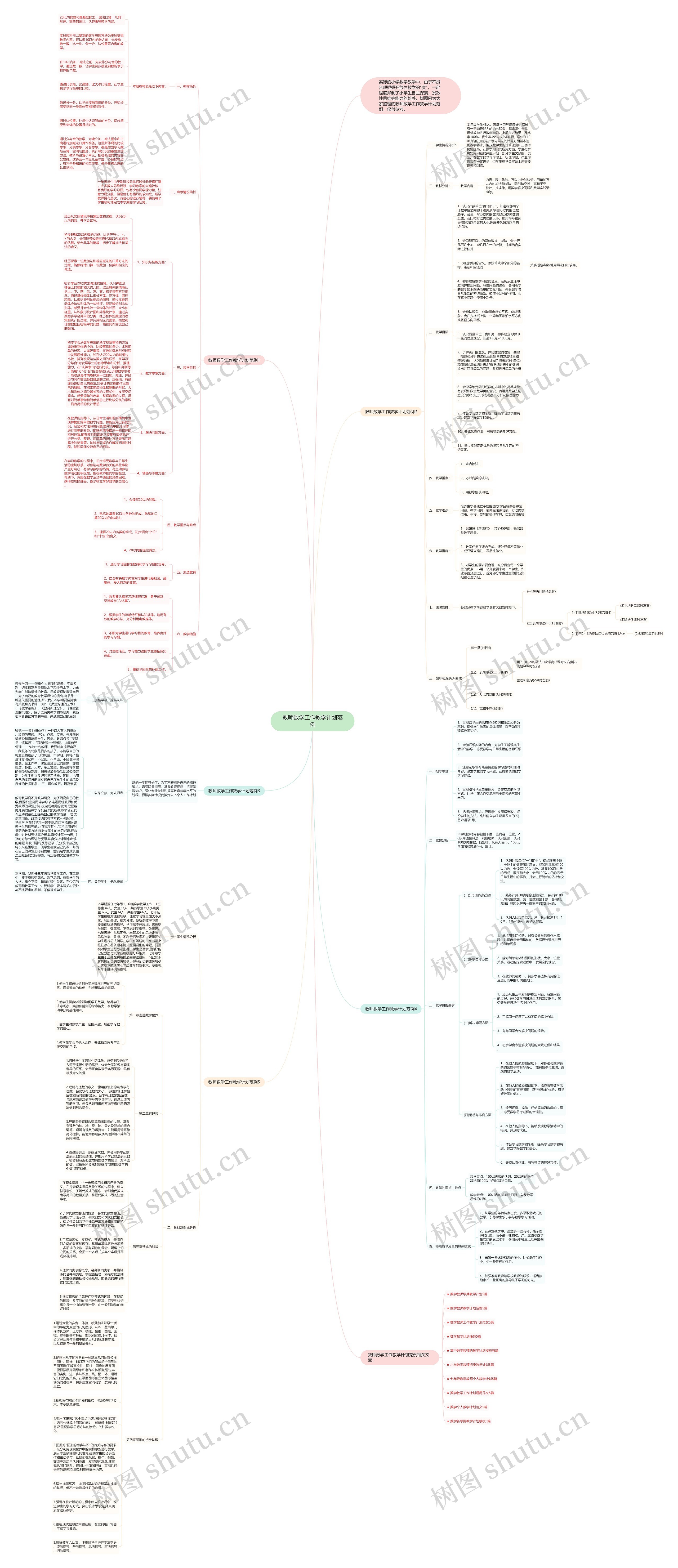 教师数学工作教学计划范例思维导图