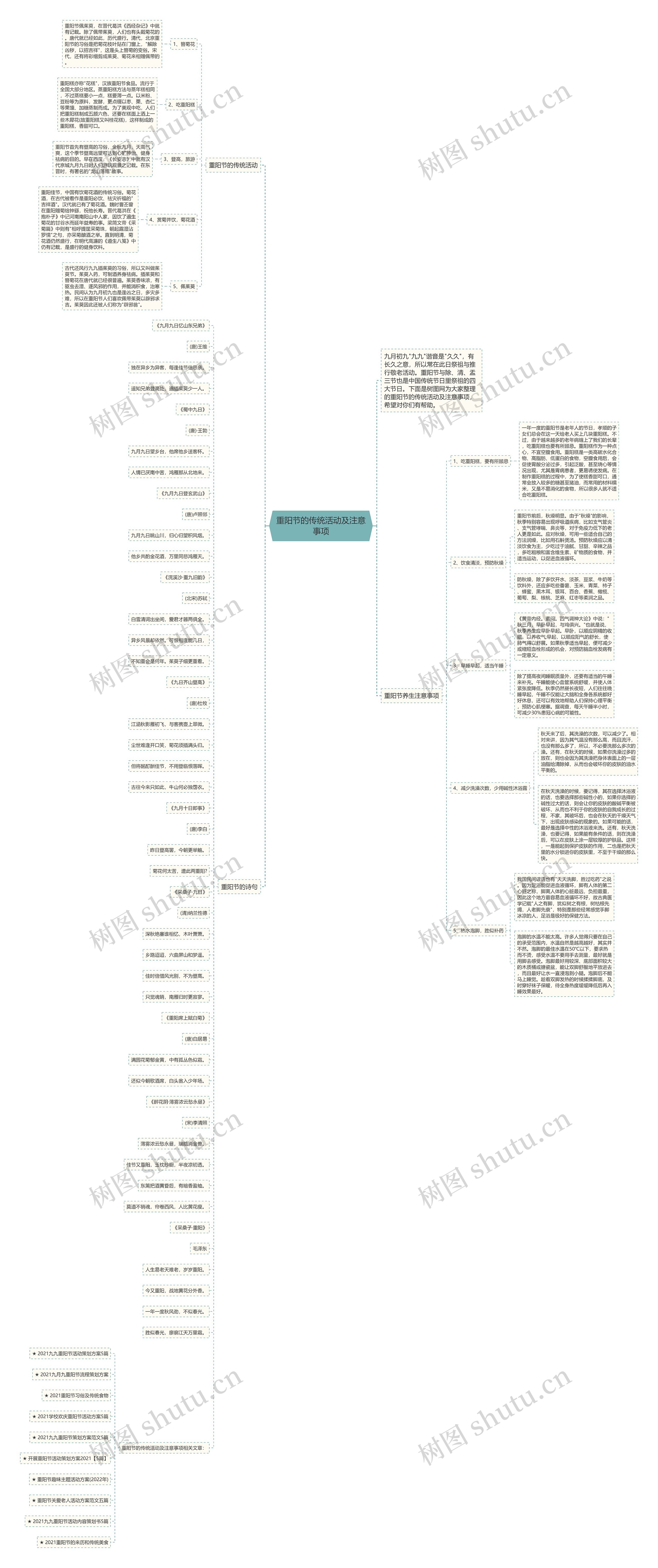 重阳节的传统活动及注意事项思维导图