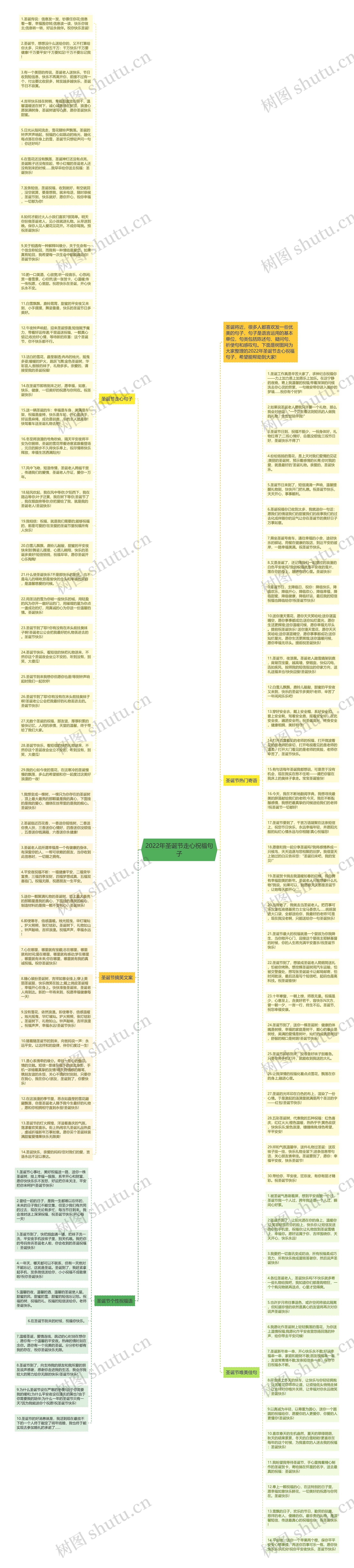 2022年圣诞节走心祝福句子思维导图
