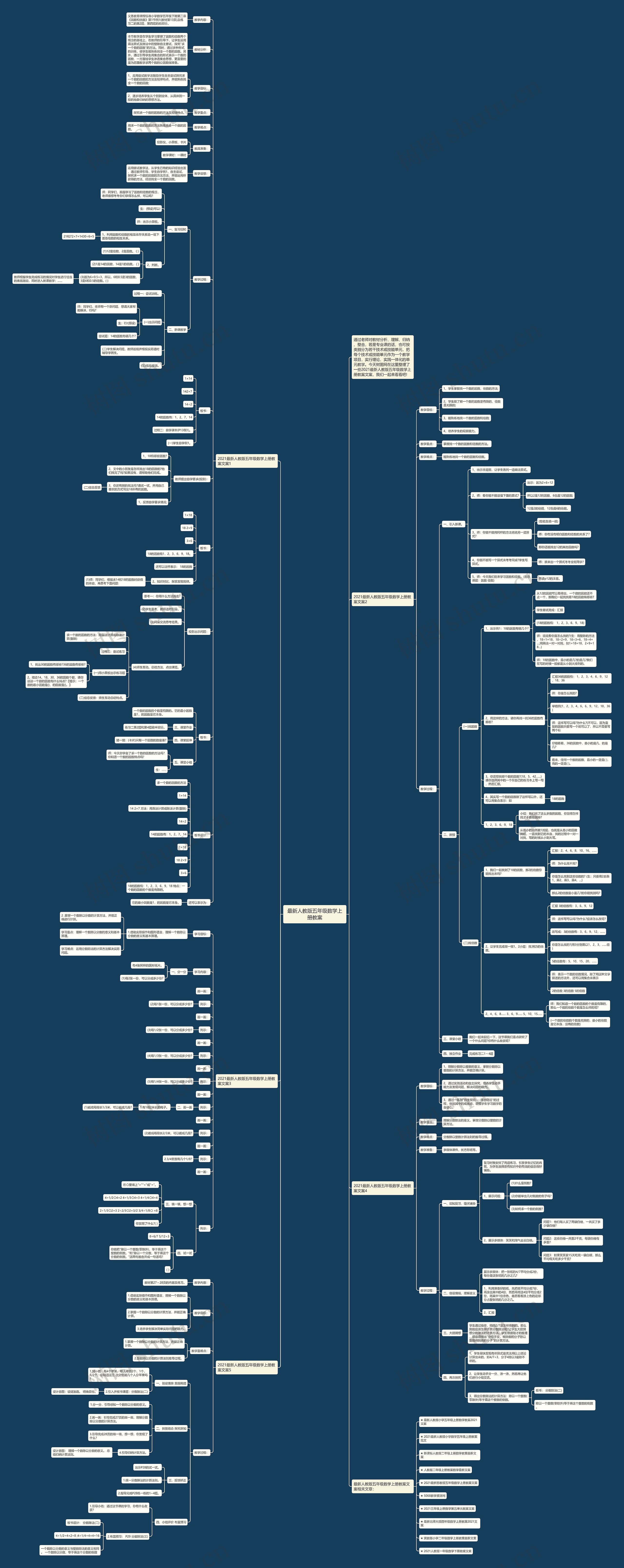 最新人教版五年级数学上册教案思维导图