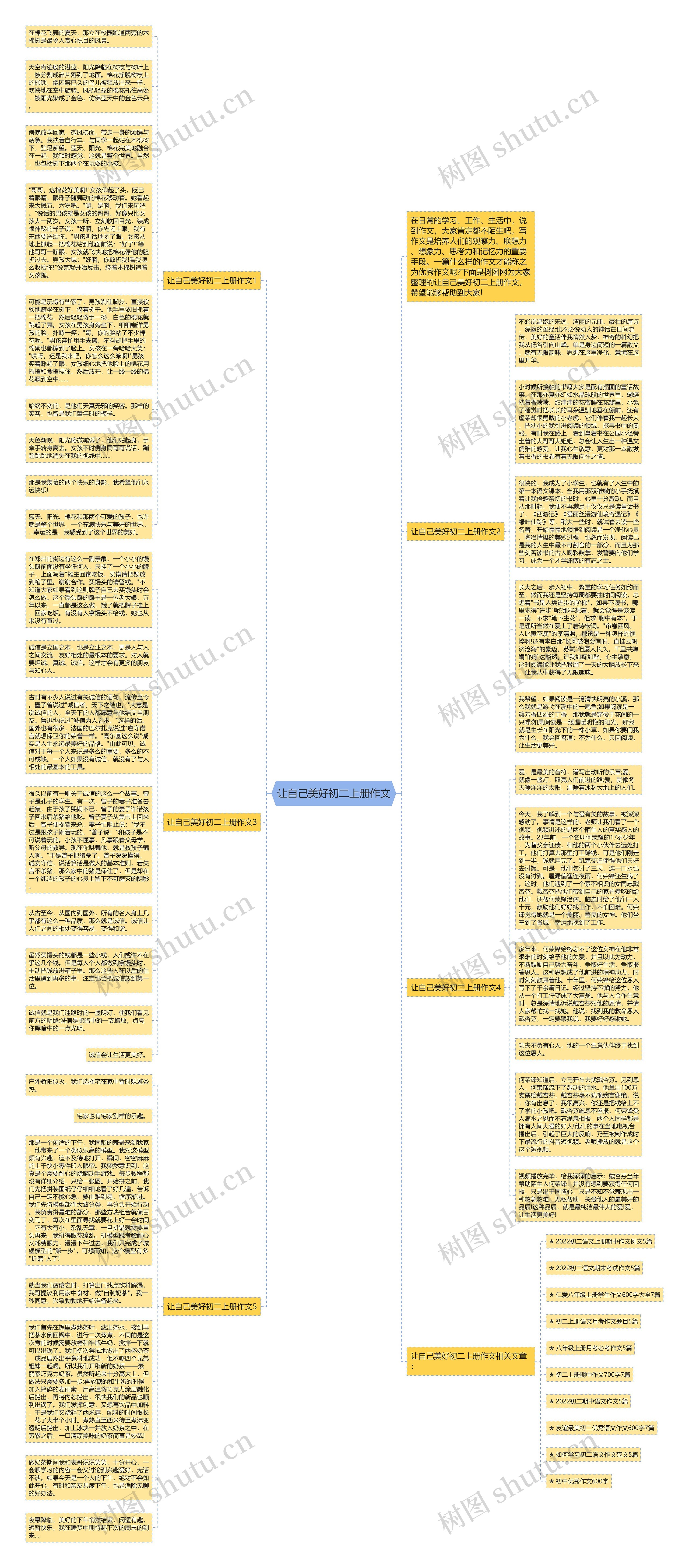 让自己美好初二上册作文思维导图