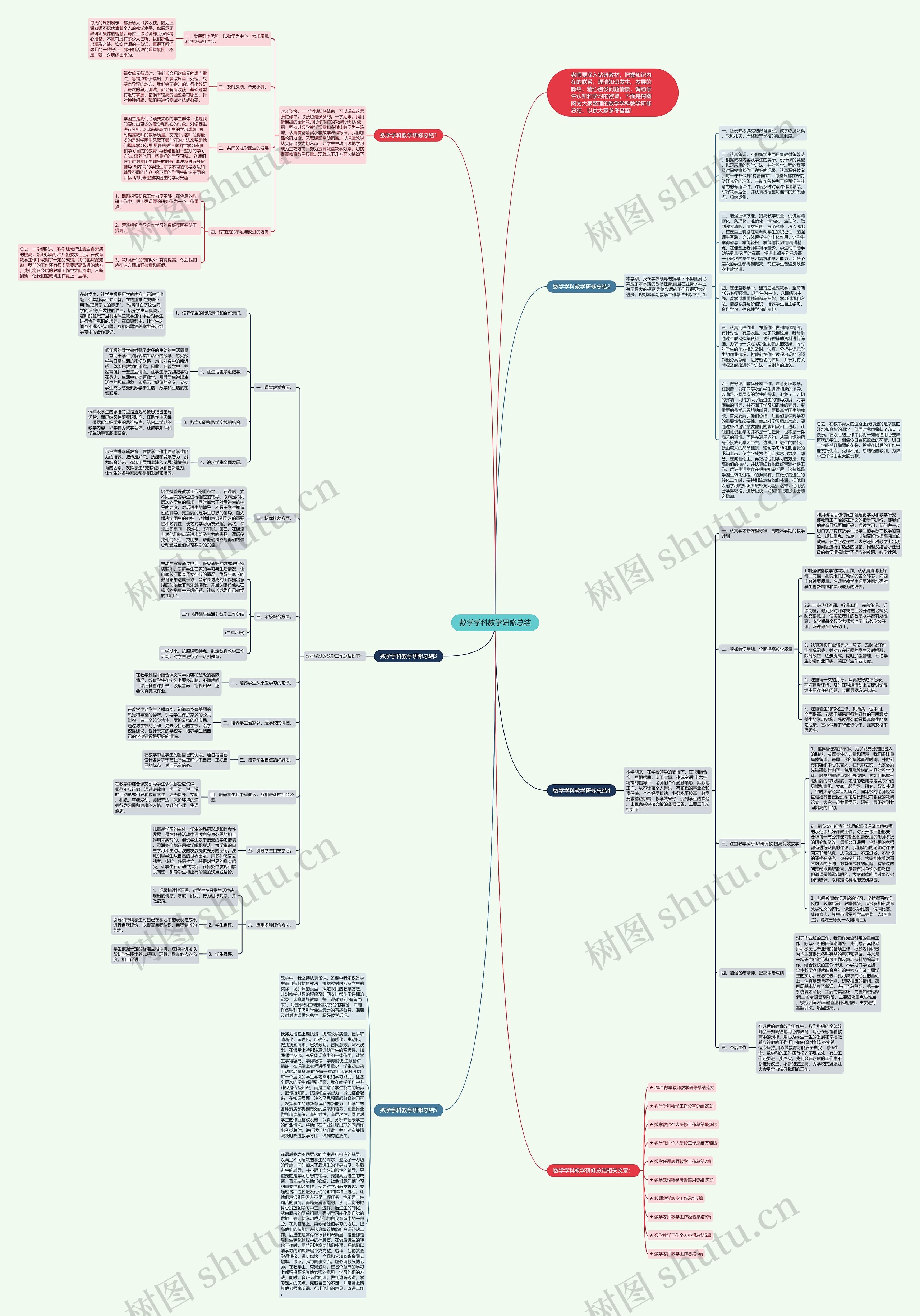 数学学科教学研修总结思维导图