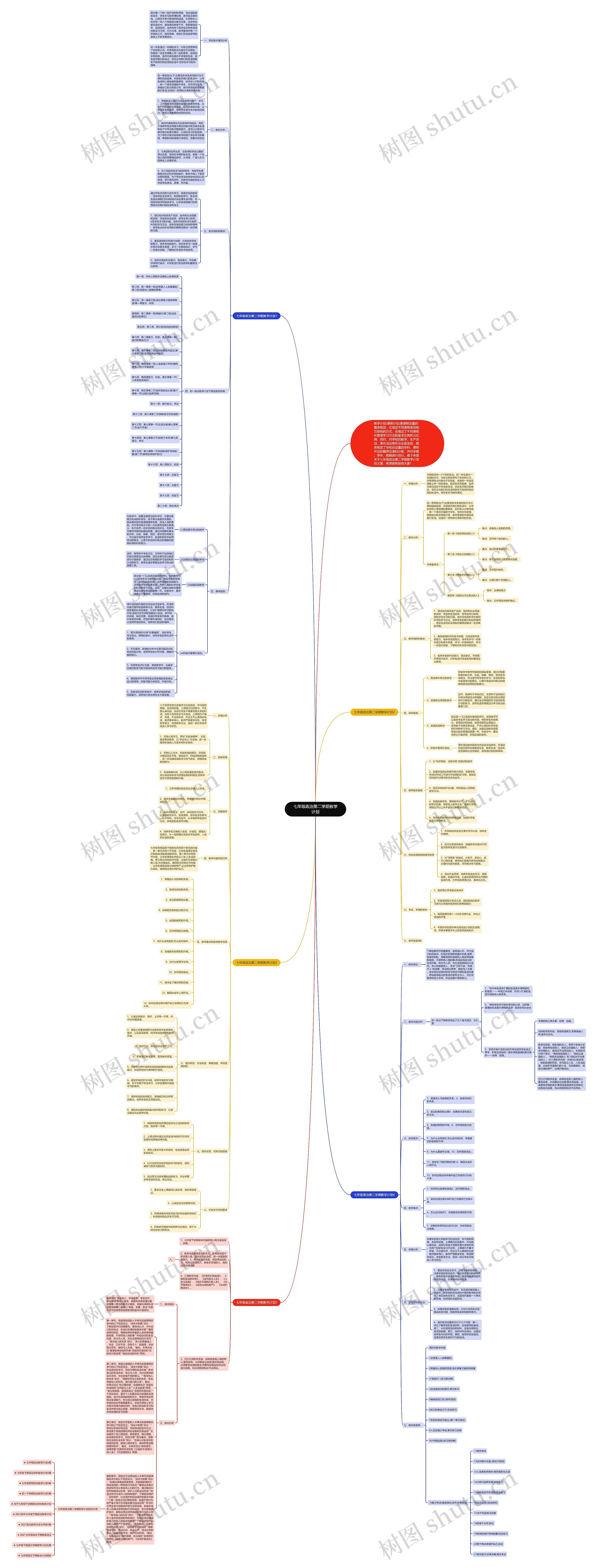 七年级政治第二学期教学计划思维导图