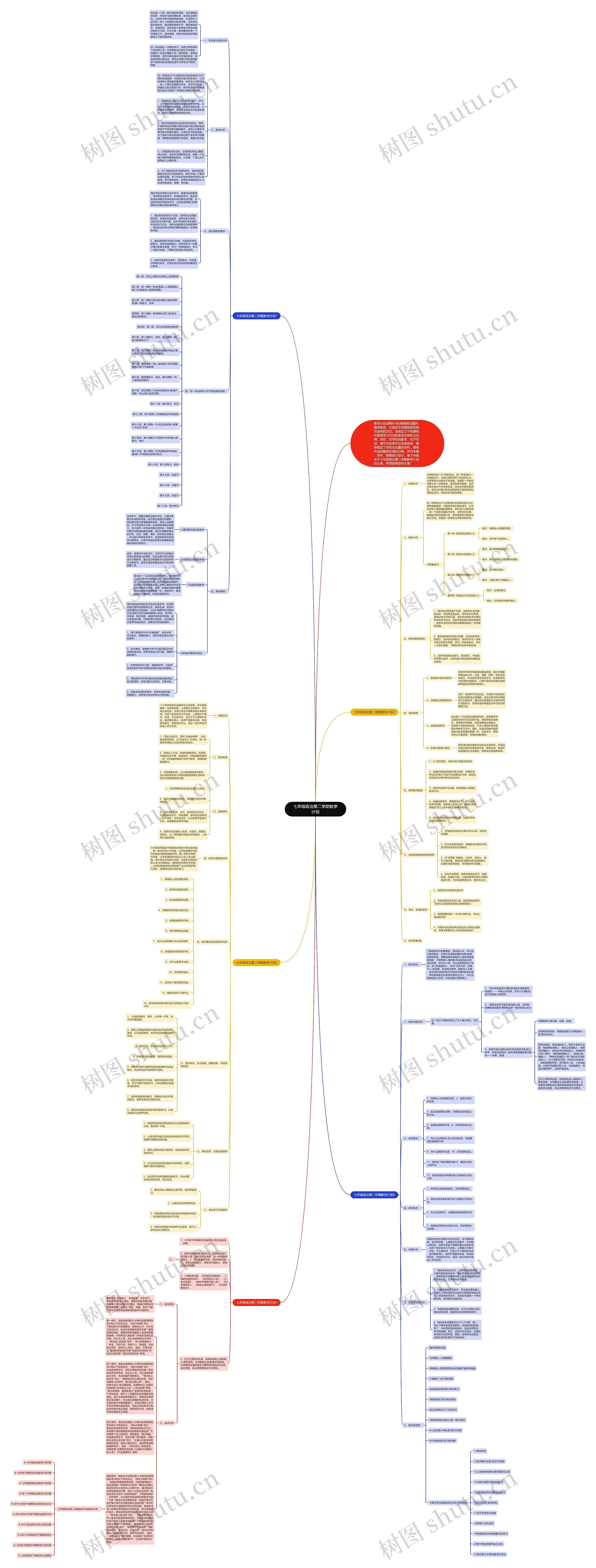 七年级政治第二学期教学计划思维导图高清图 七年级政治第二学期教学计划思维导图