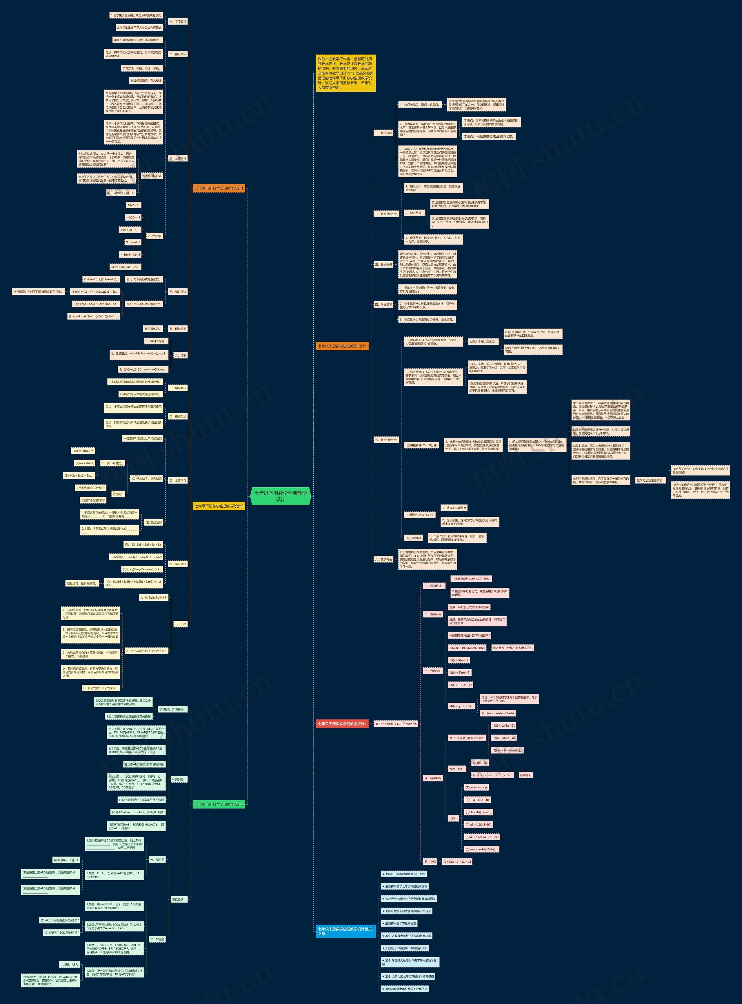 七年级下册数学全册教学设计 七年级下册数学全册教学设计