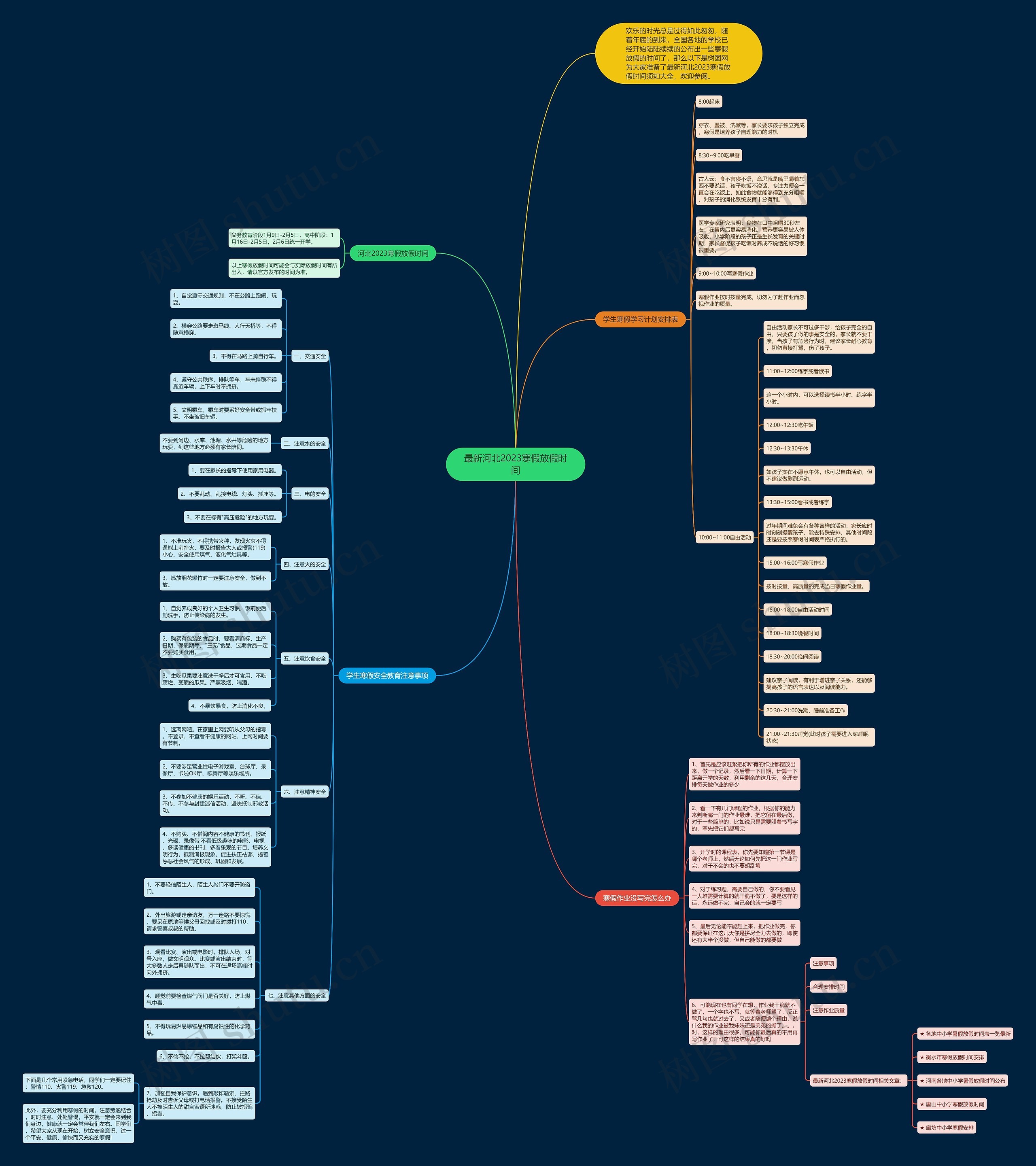 最新河北2023寒假放假时间思维导图