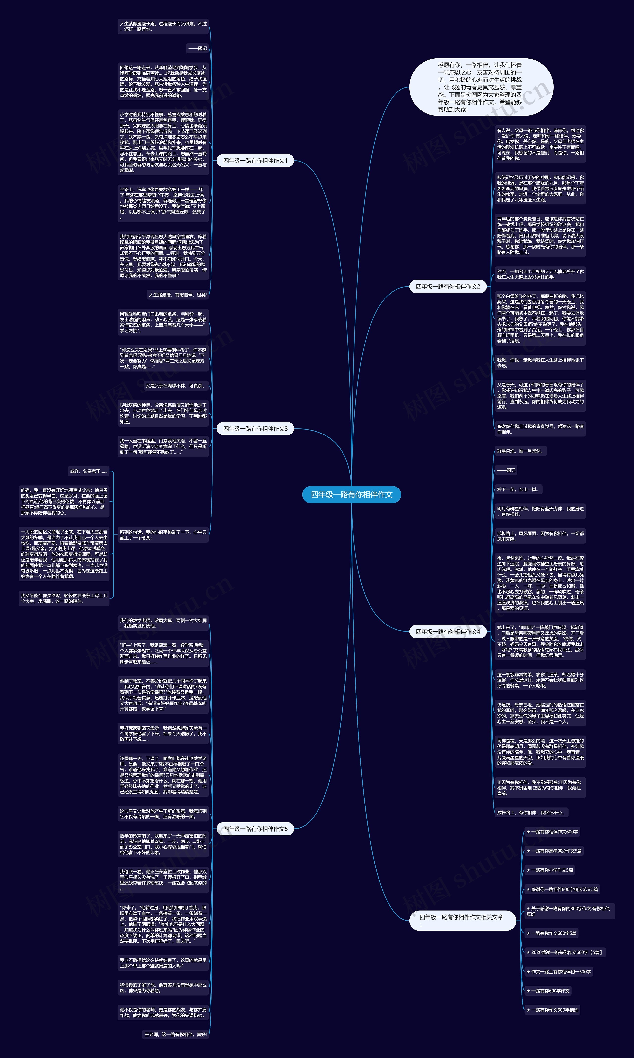 四年级一路有你相伴作文思维导图