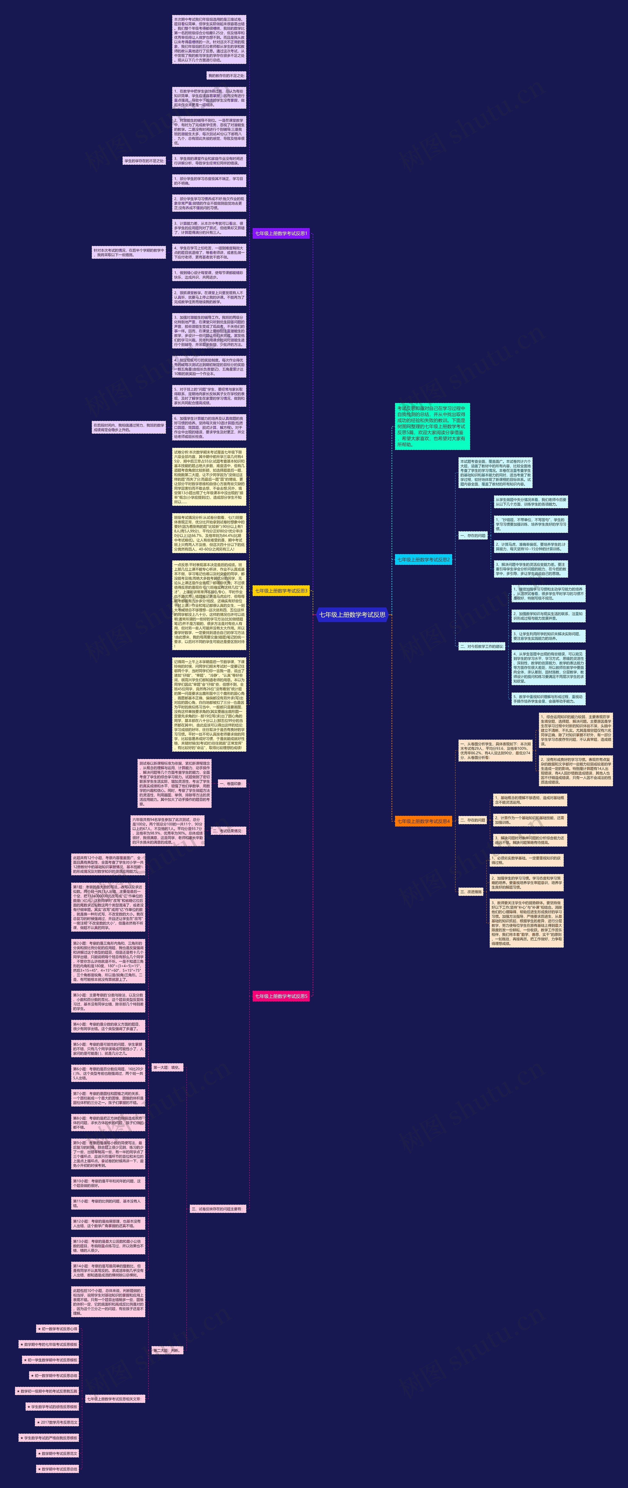 七年级上册数学考试反思思维导图