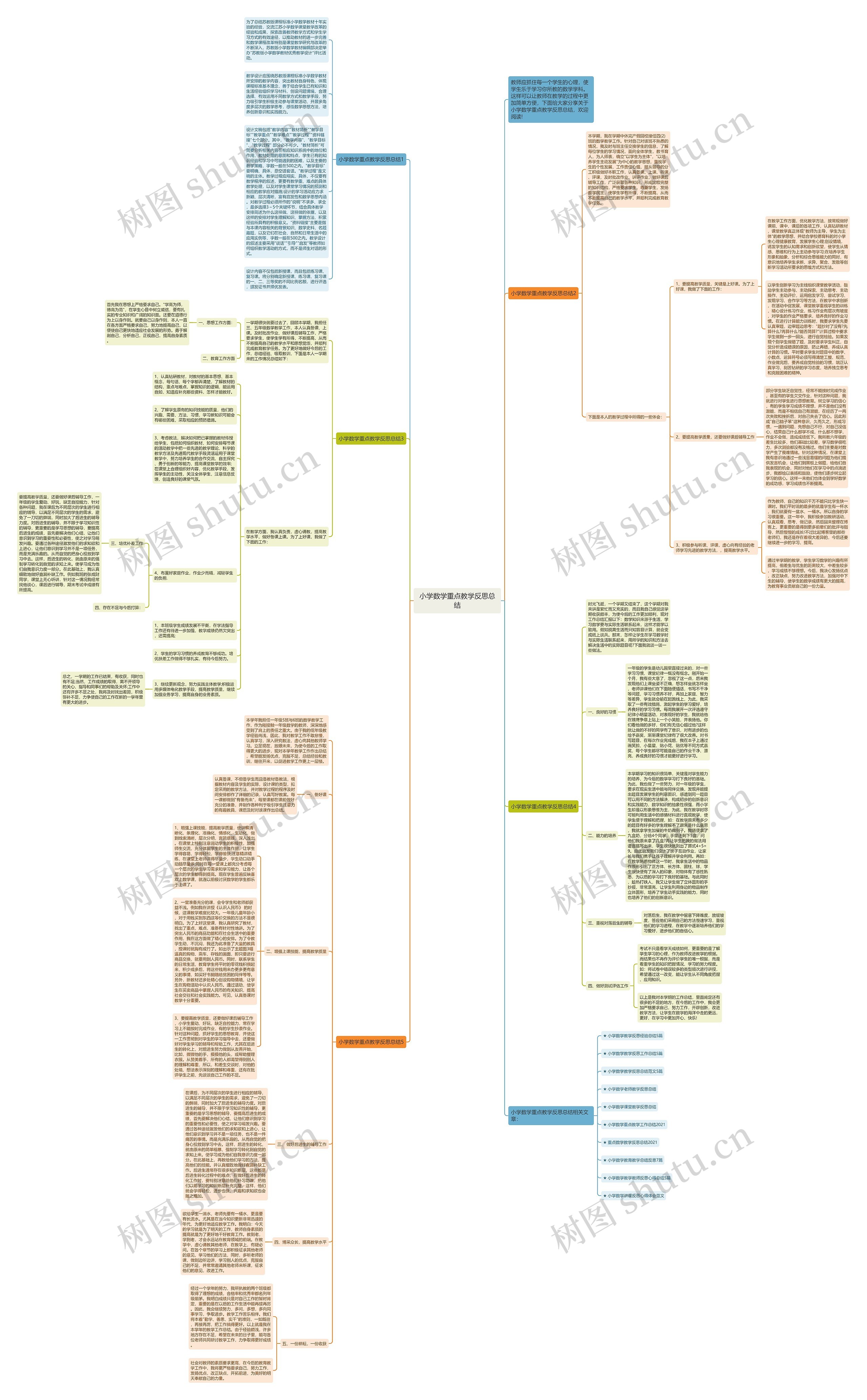小学数学重点教学反思总结思维导图
