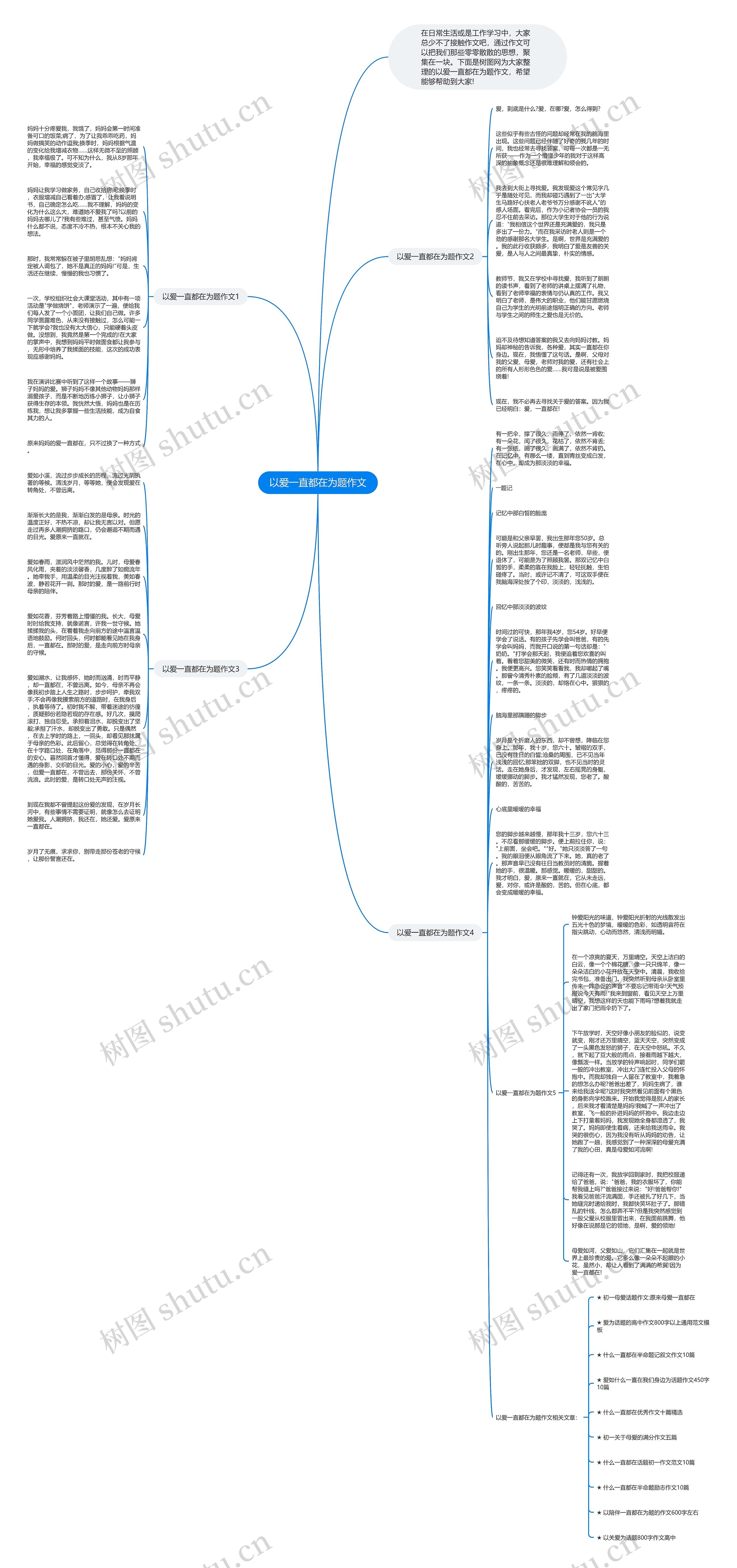 以爱一直都在为题作文思维导图