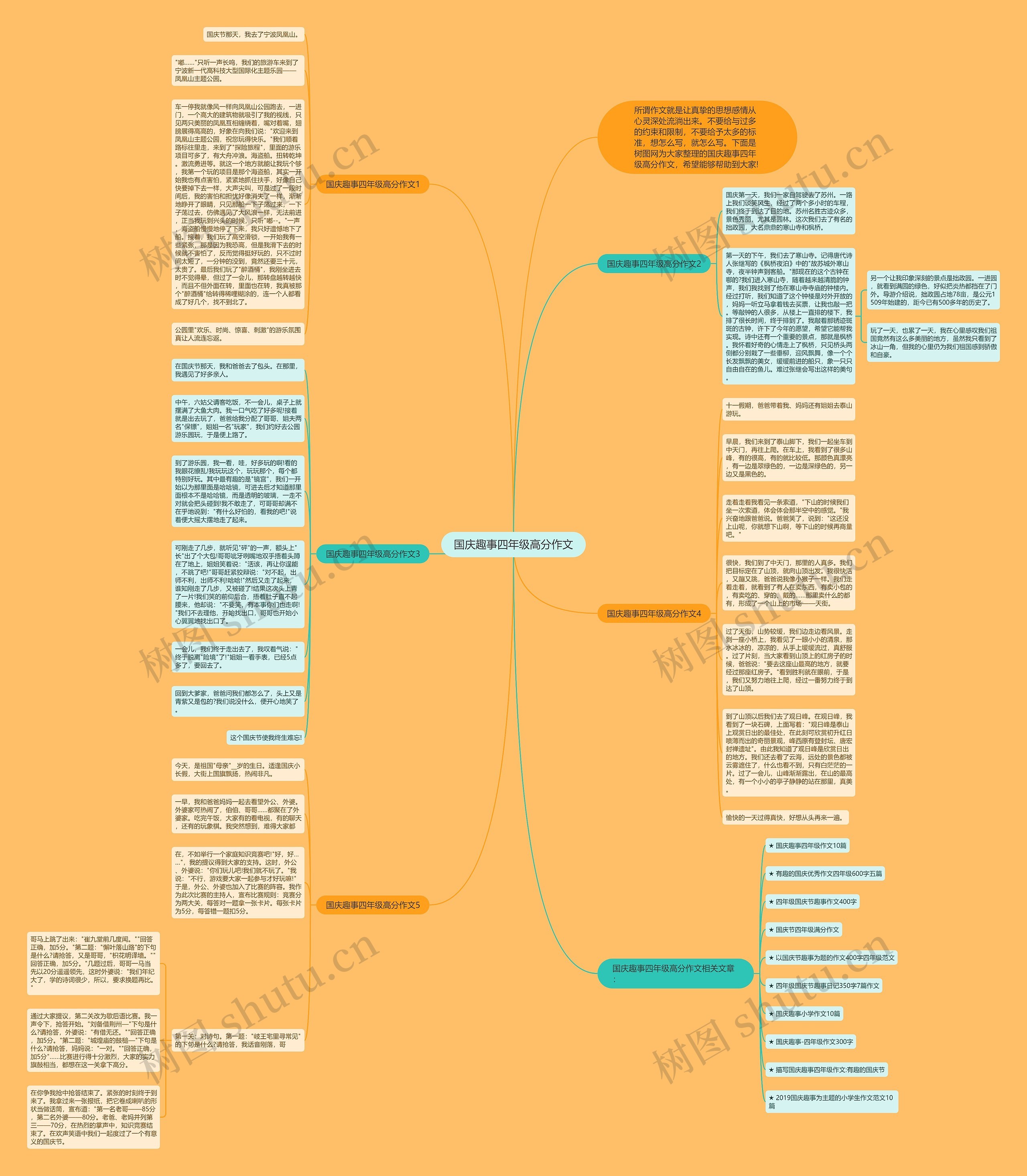 国庆趣事四年级高分作文思维导图