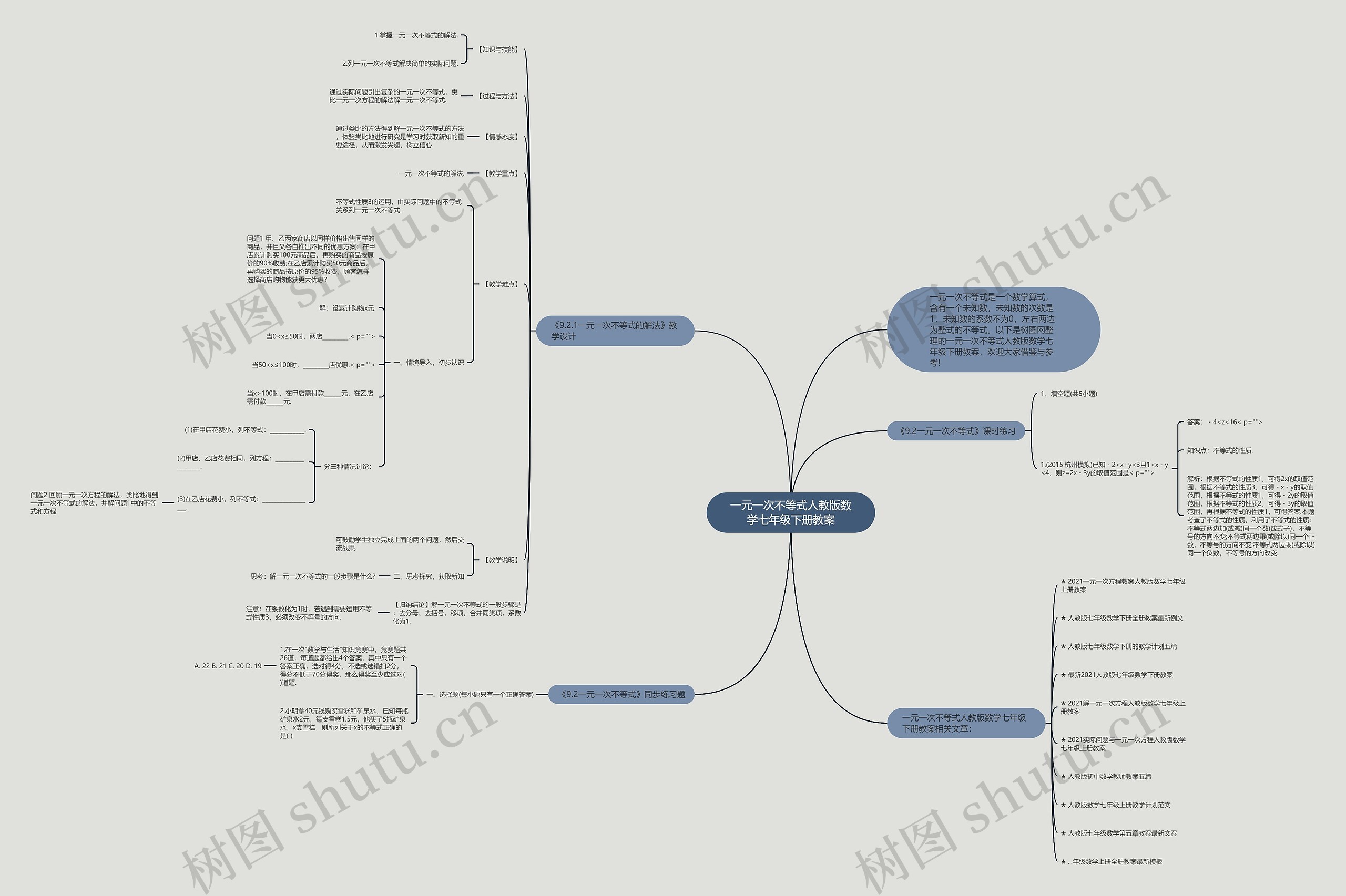 一元一次不等式人教版数学七年级下册教案思维导图